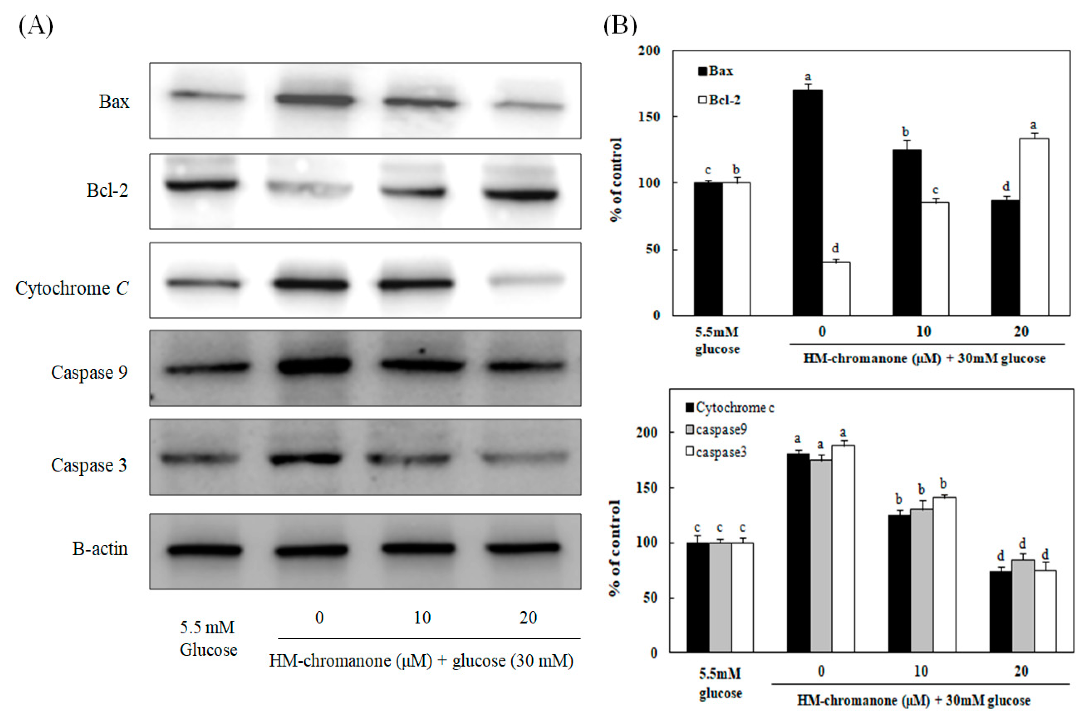 Nutrients 11 00404 g007 550
