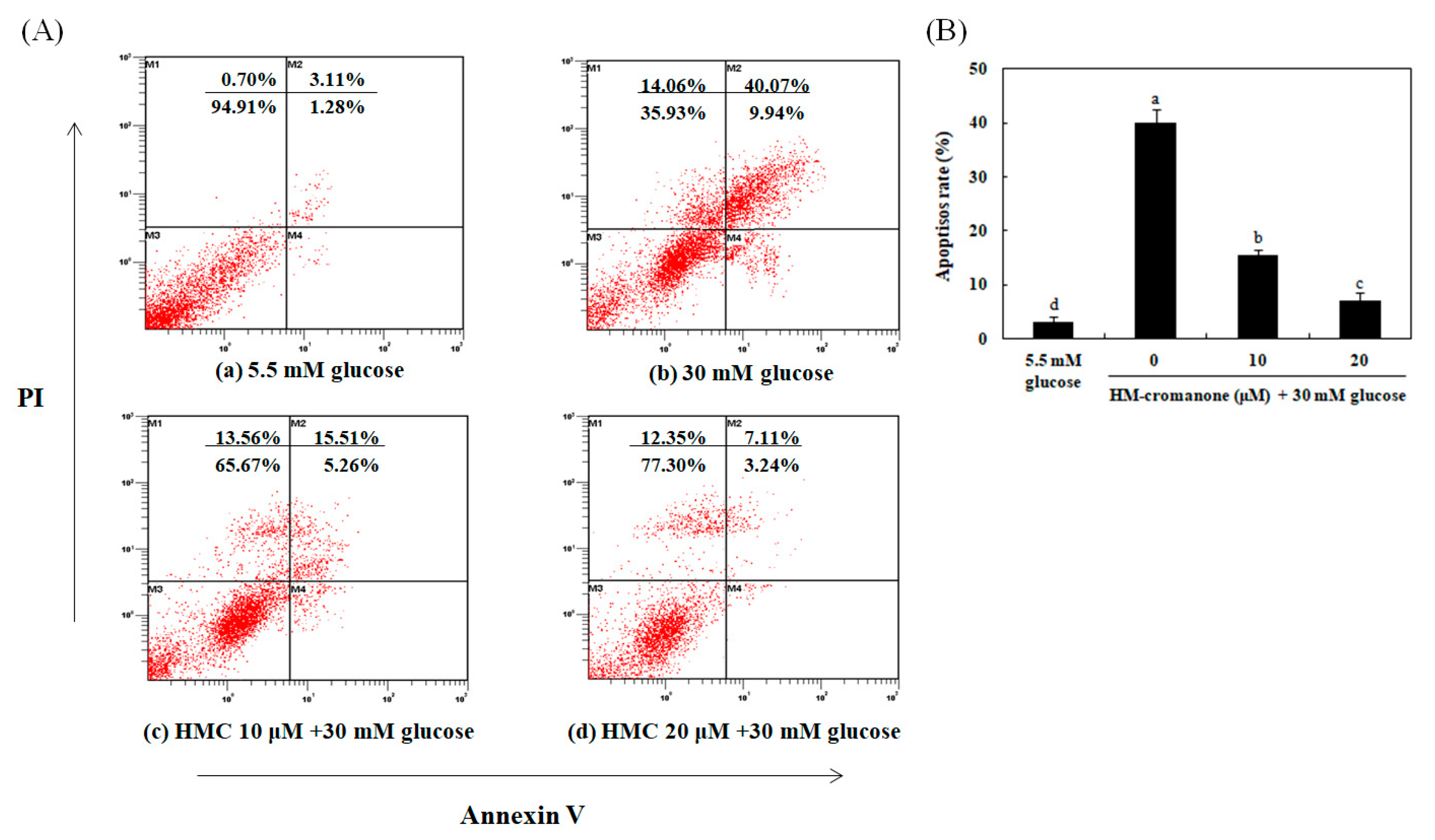 Nutrients 11 00404 g008 550