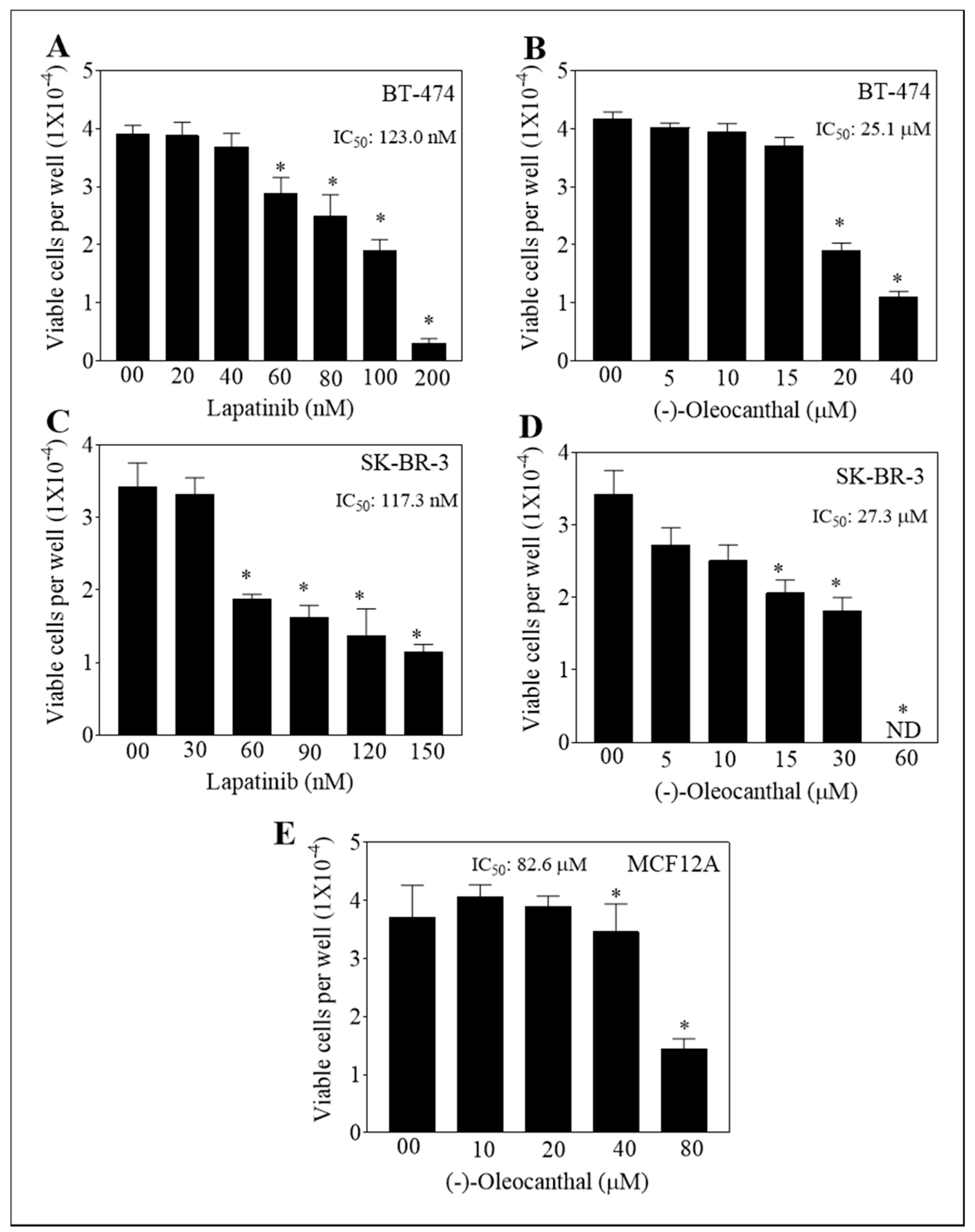 Nutrients 11 00412 g001