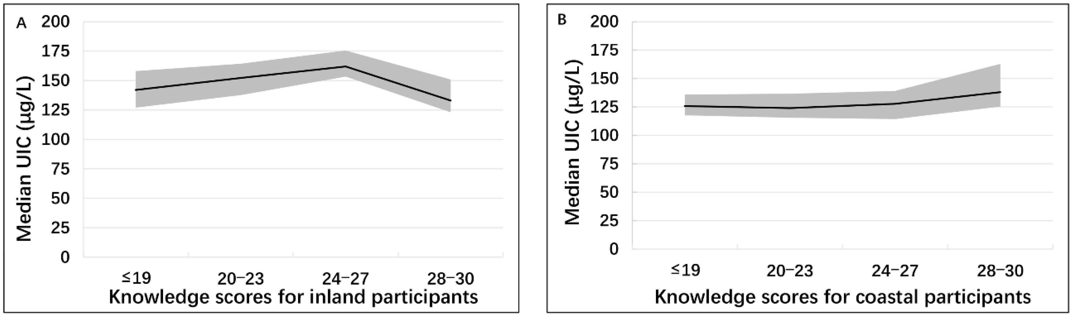 Nutrients 11 00413 g002 550