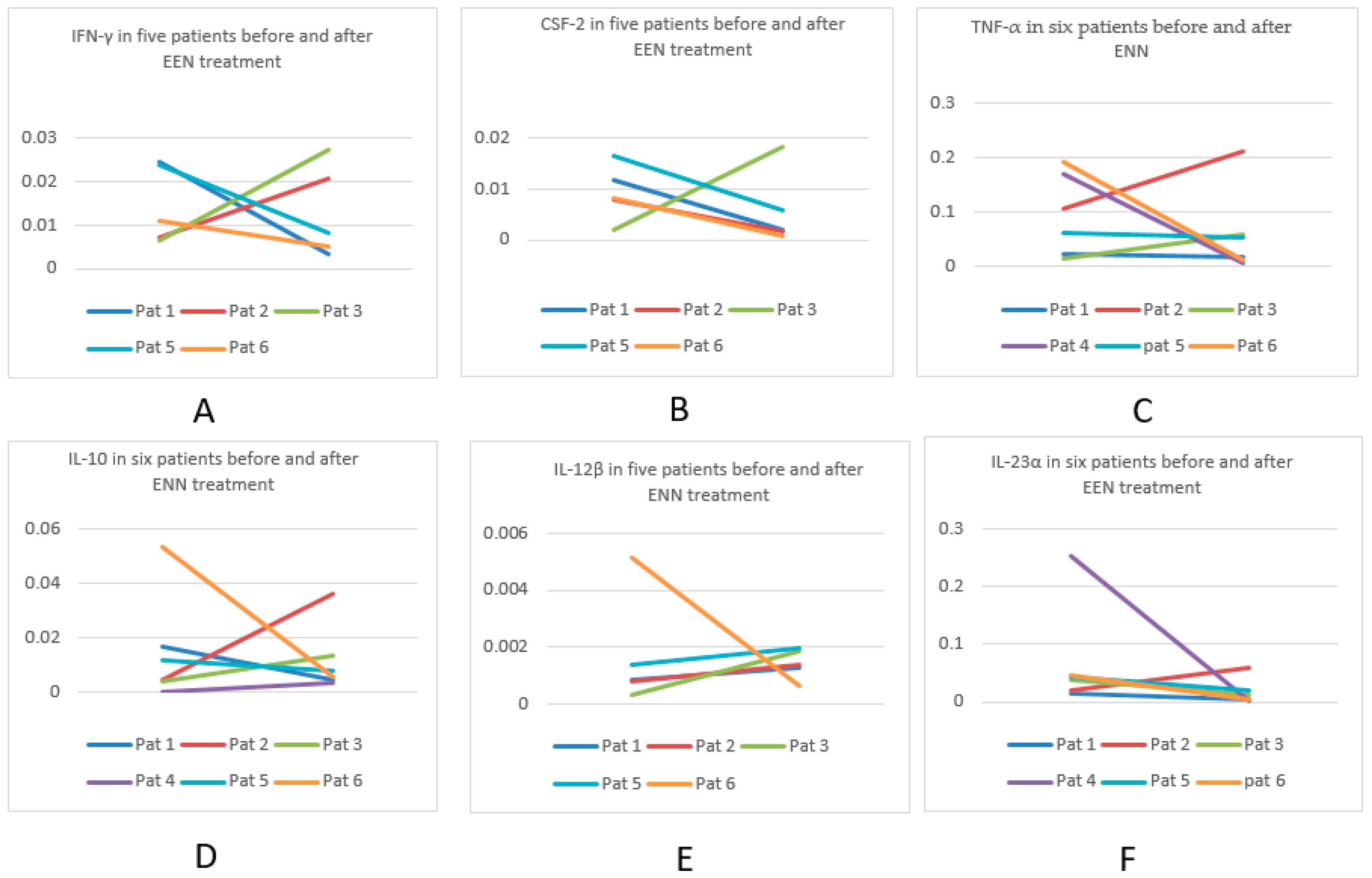 Nutrients 11 00414 g001 Nutrients 11 00414 g001