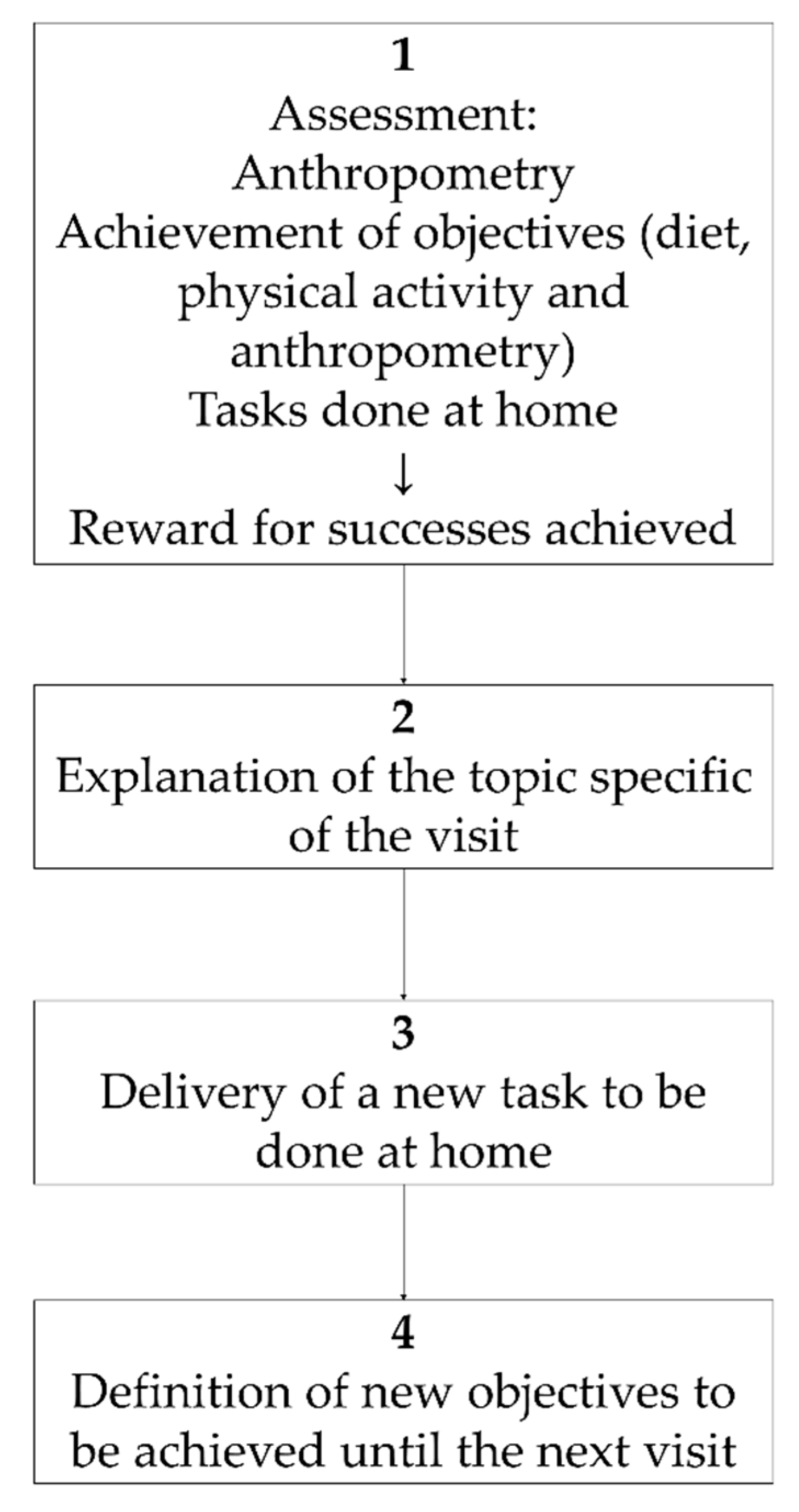 Nutrients 11 00419 g001