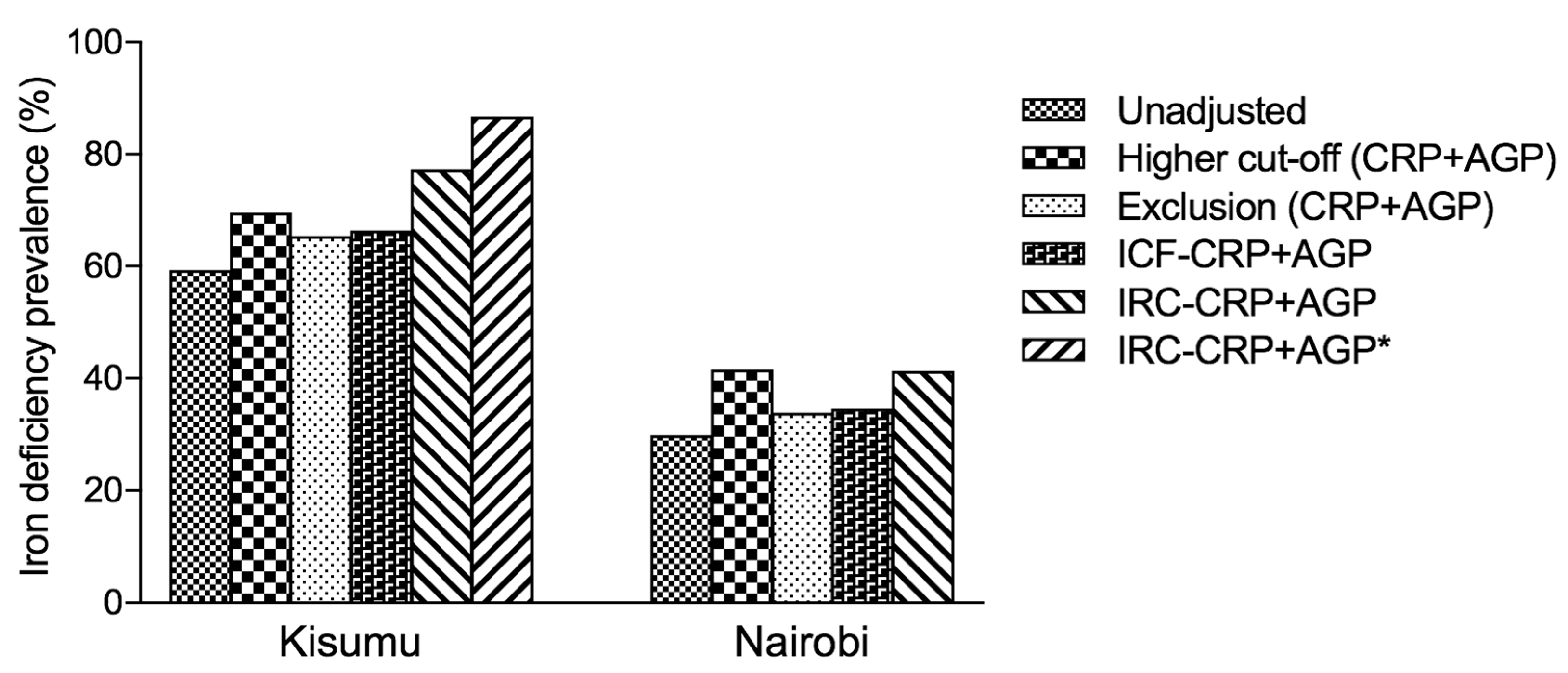 Nutrients 11 00420 g001