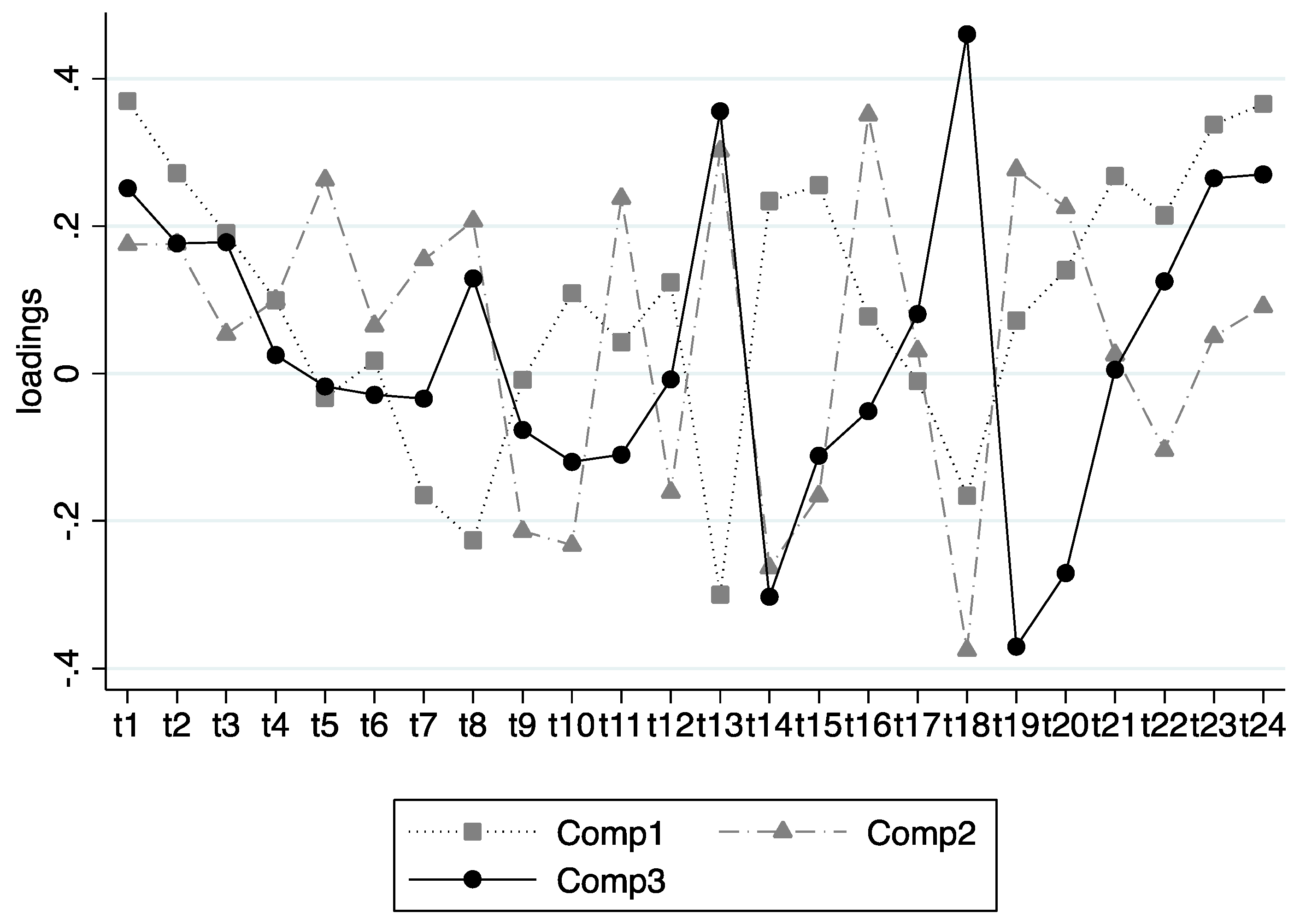 Nutrients 11 00422 g001 550