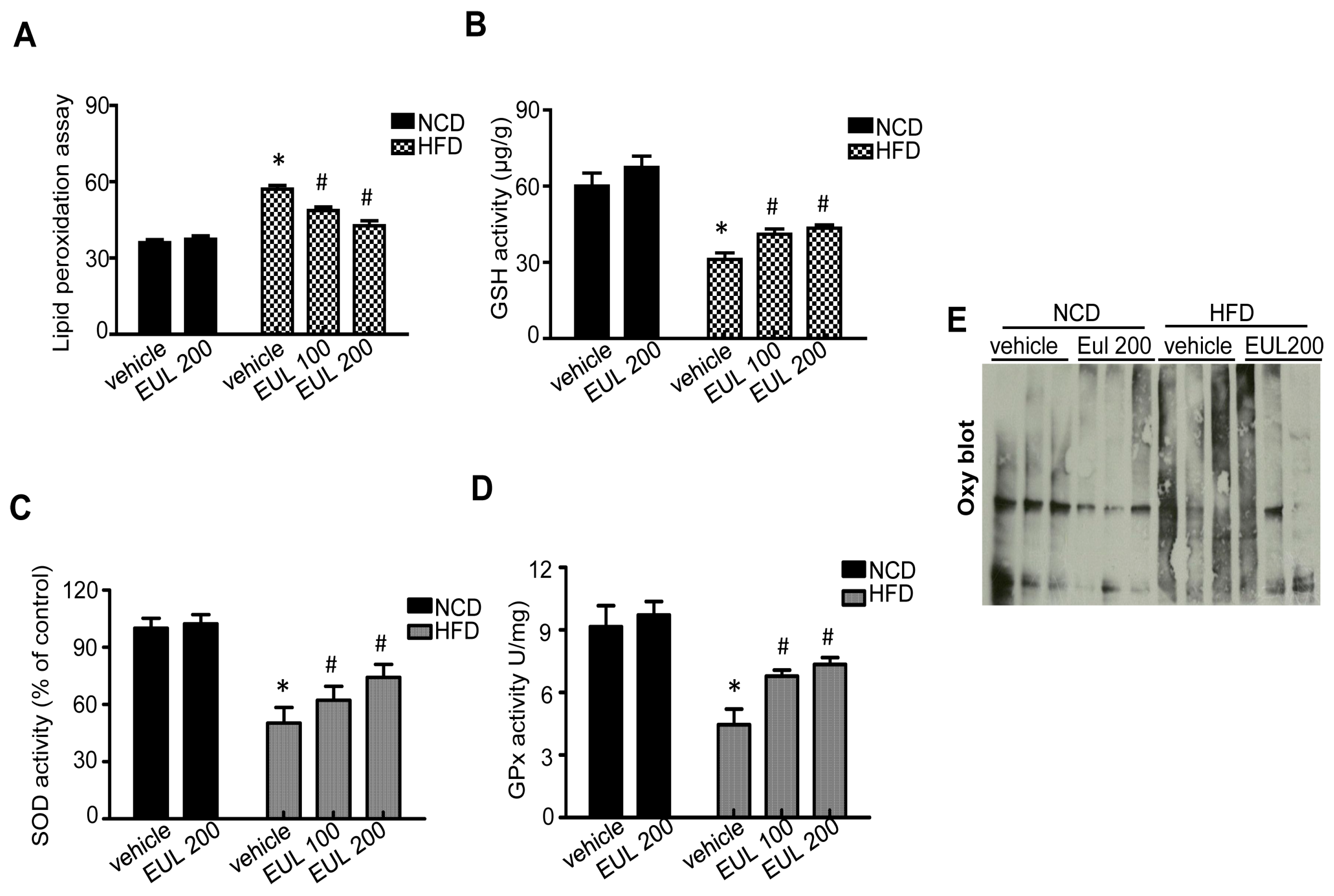 Nutrients 11 00426 g005