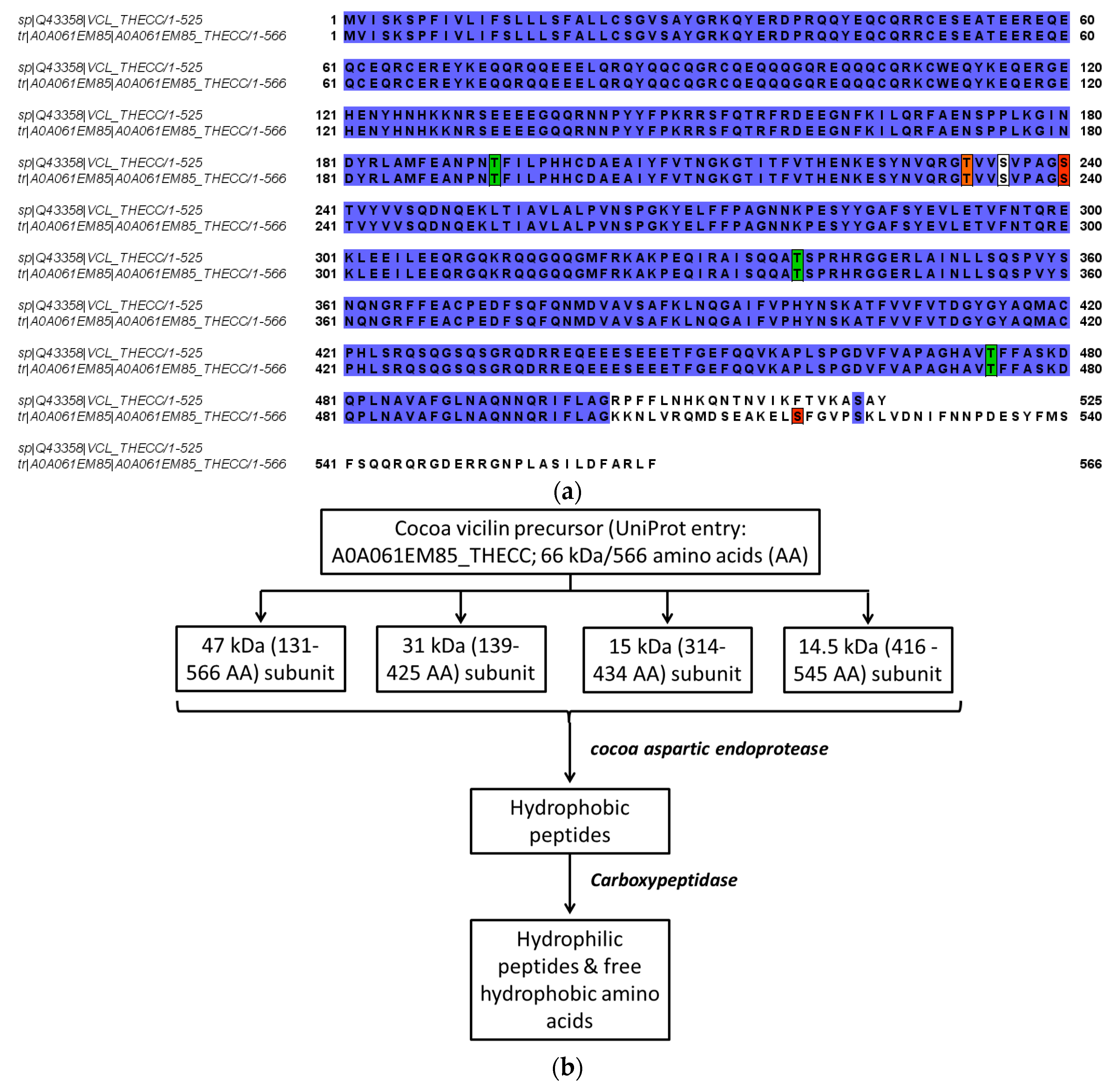Nutrients 11 00428 g003 Nutrients 11 00428 g003