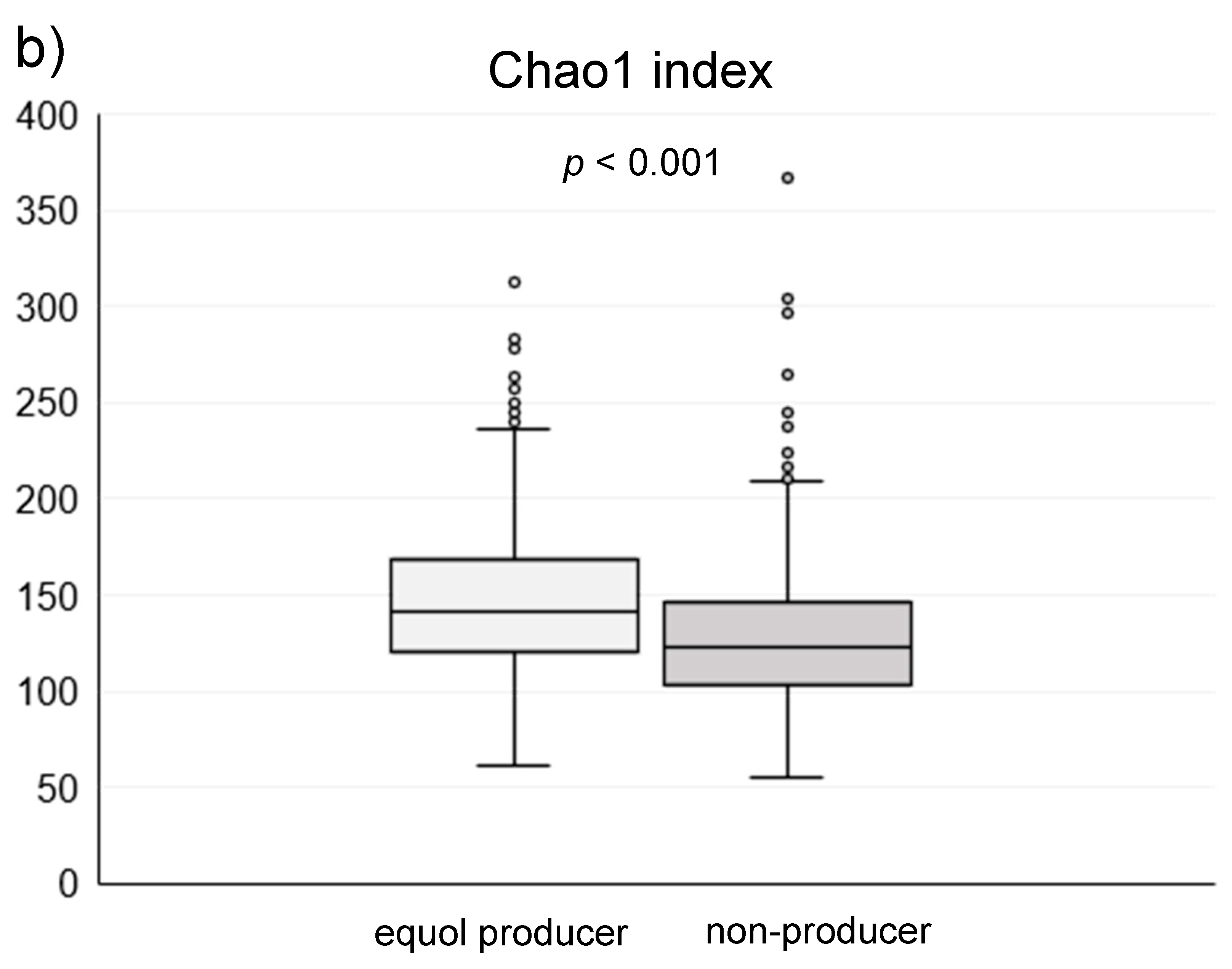 Nutrients 11 00433 g002b