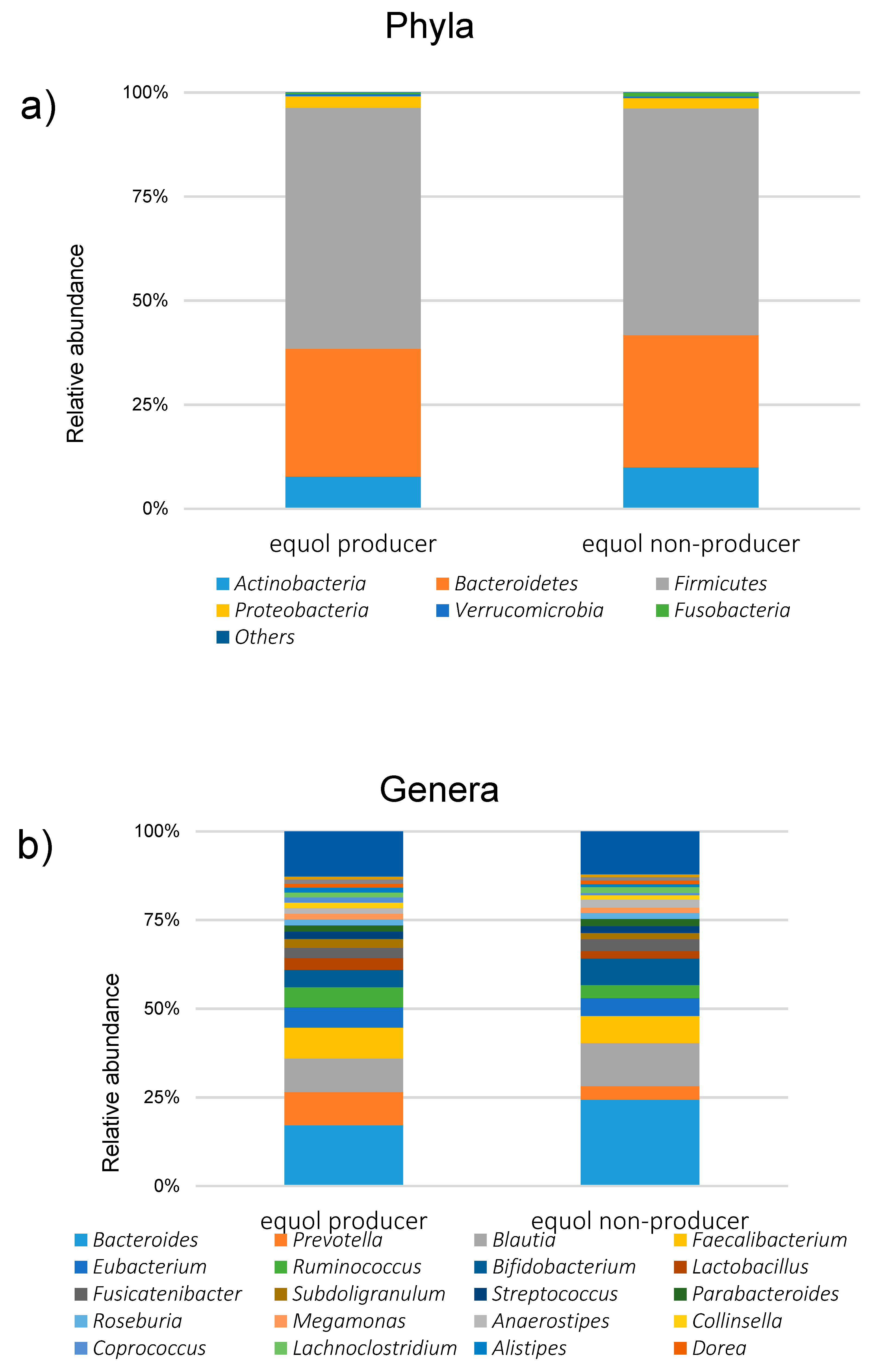 Nutrients 11 00433 g004