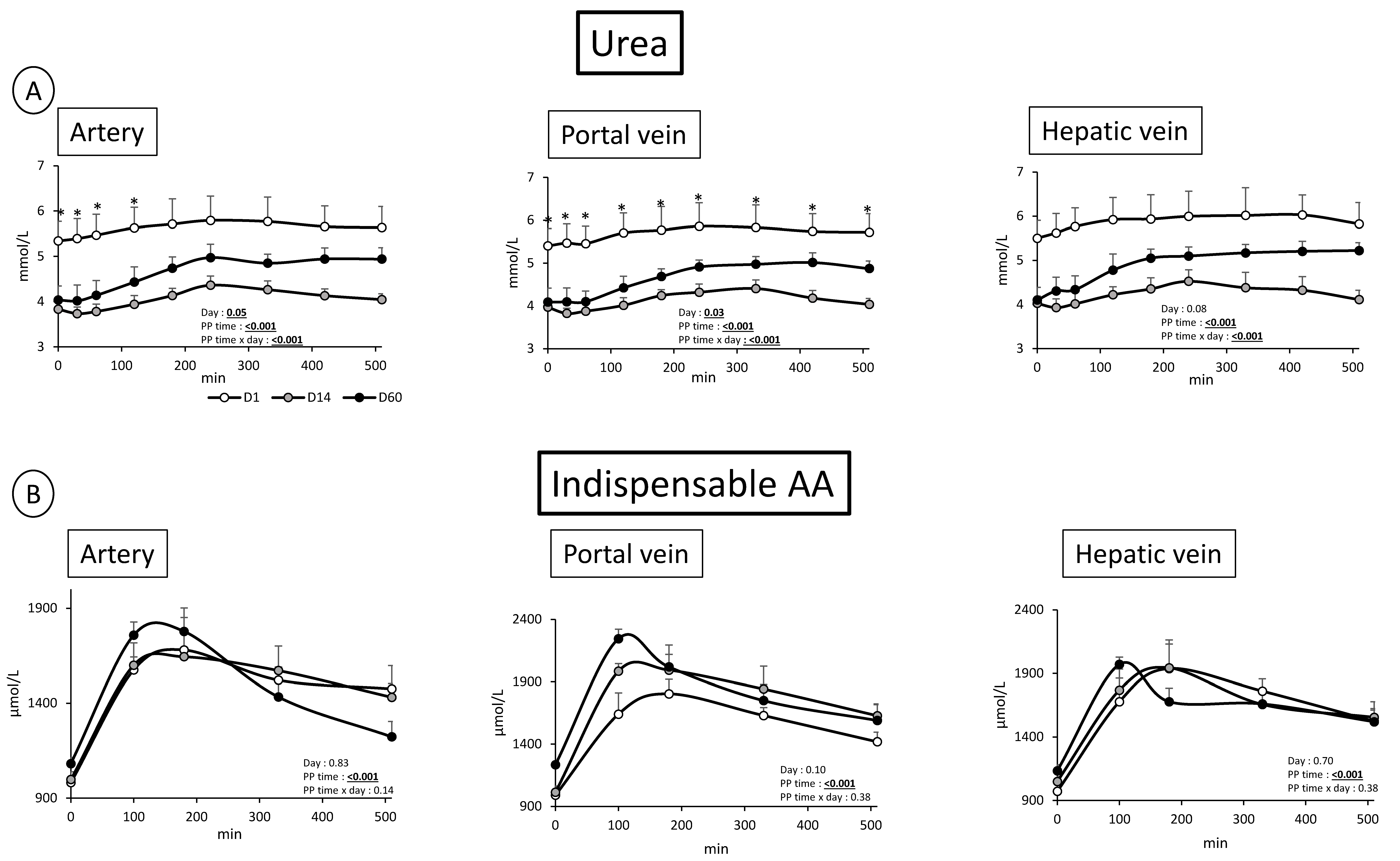 Nutrients 11 00434 g003 550