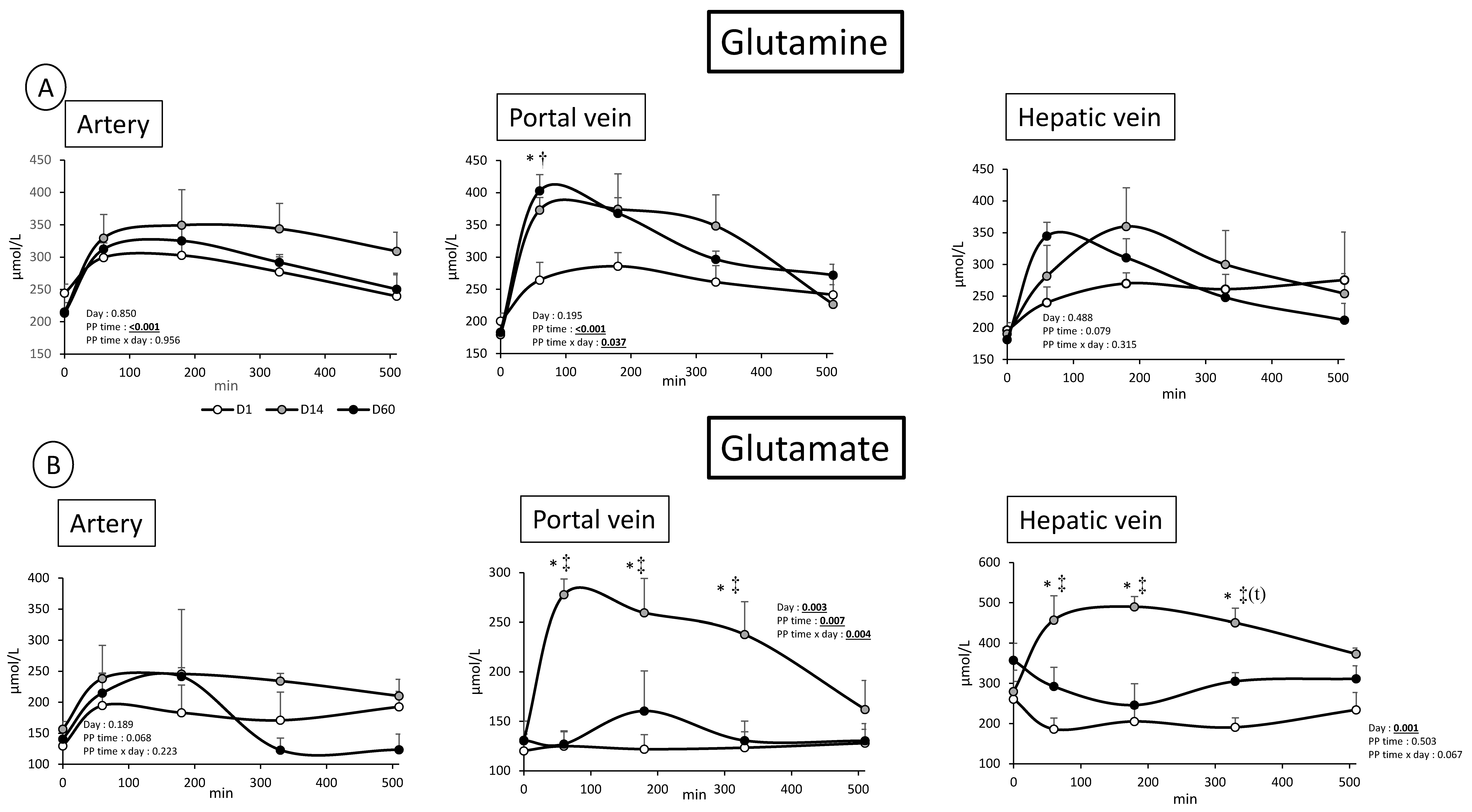 Nutrients 11 00434 g004 550