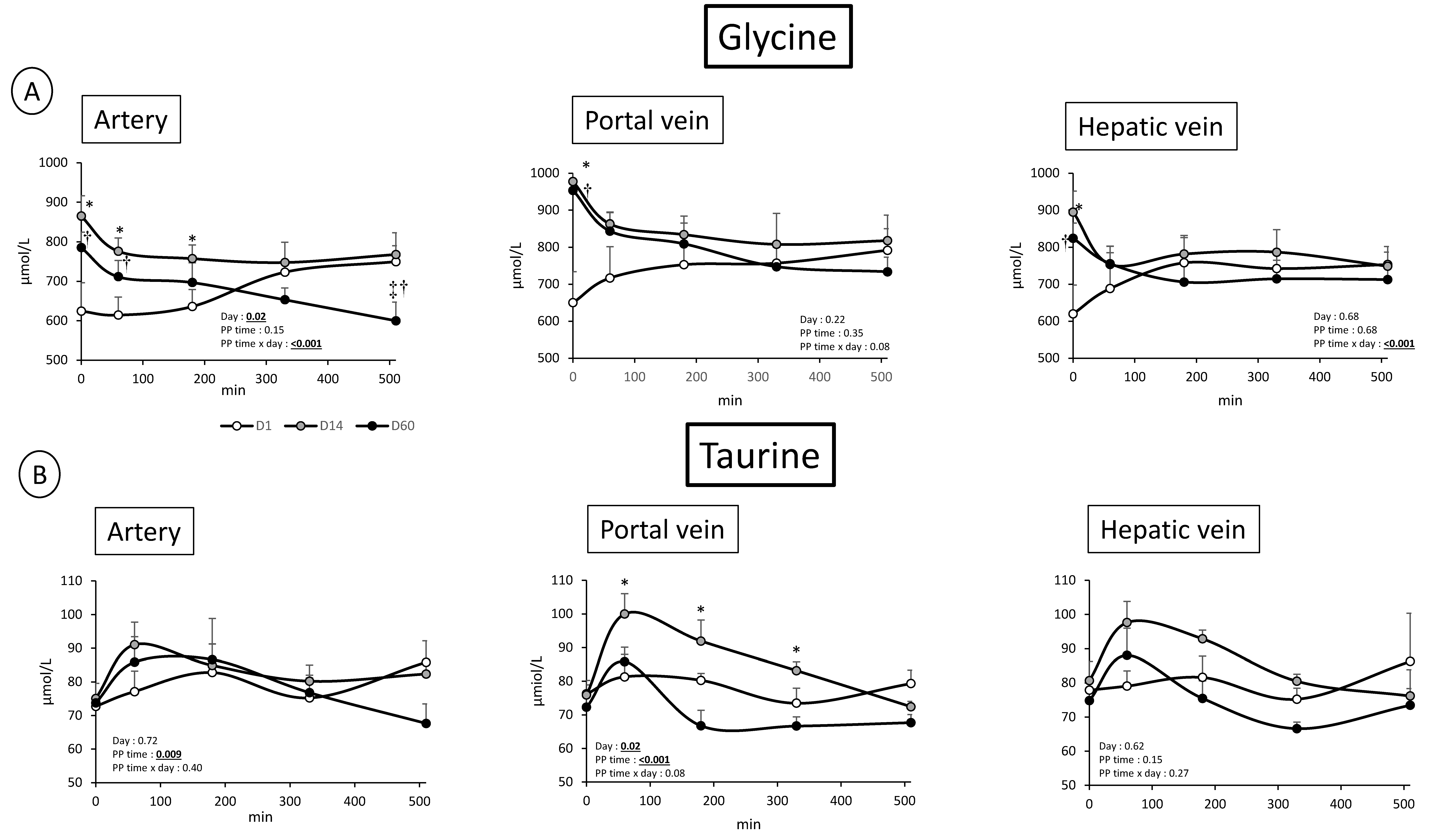 Nutrients 11 00434 g005 550