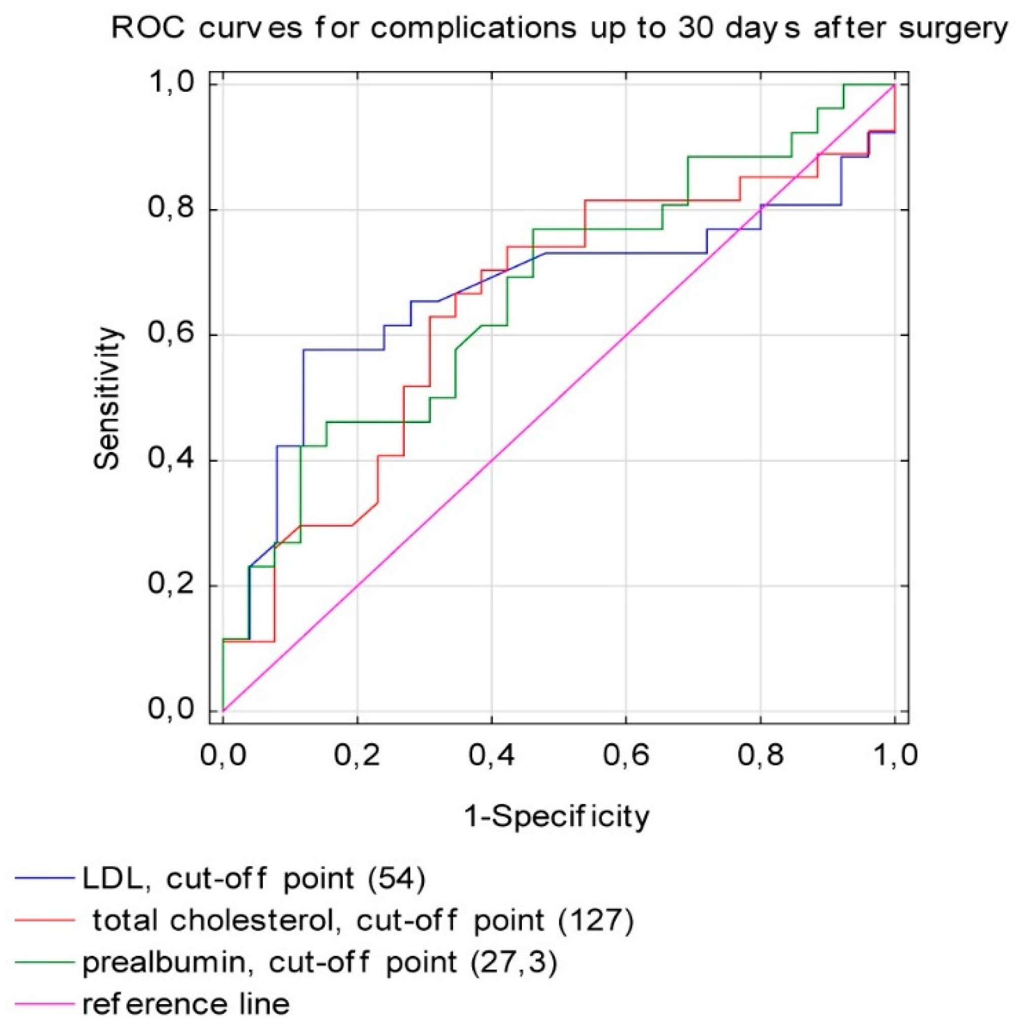 Nutrients 11 00446 g002
