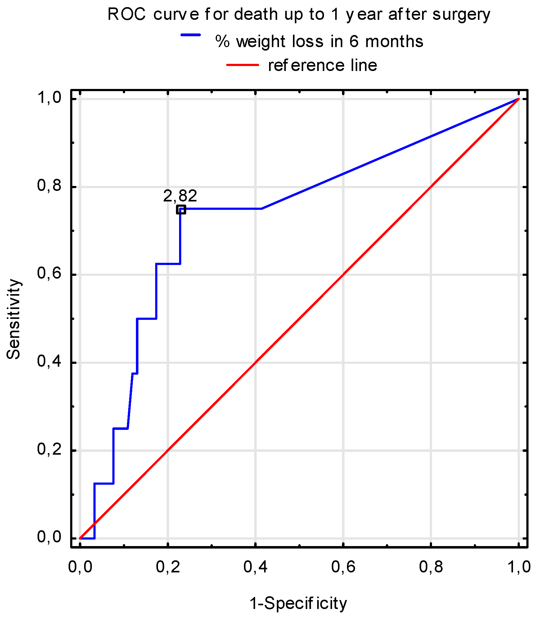 Nutrients 11 00446 g003