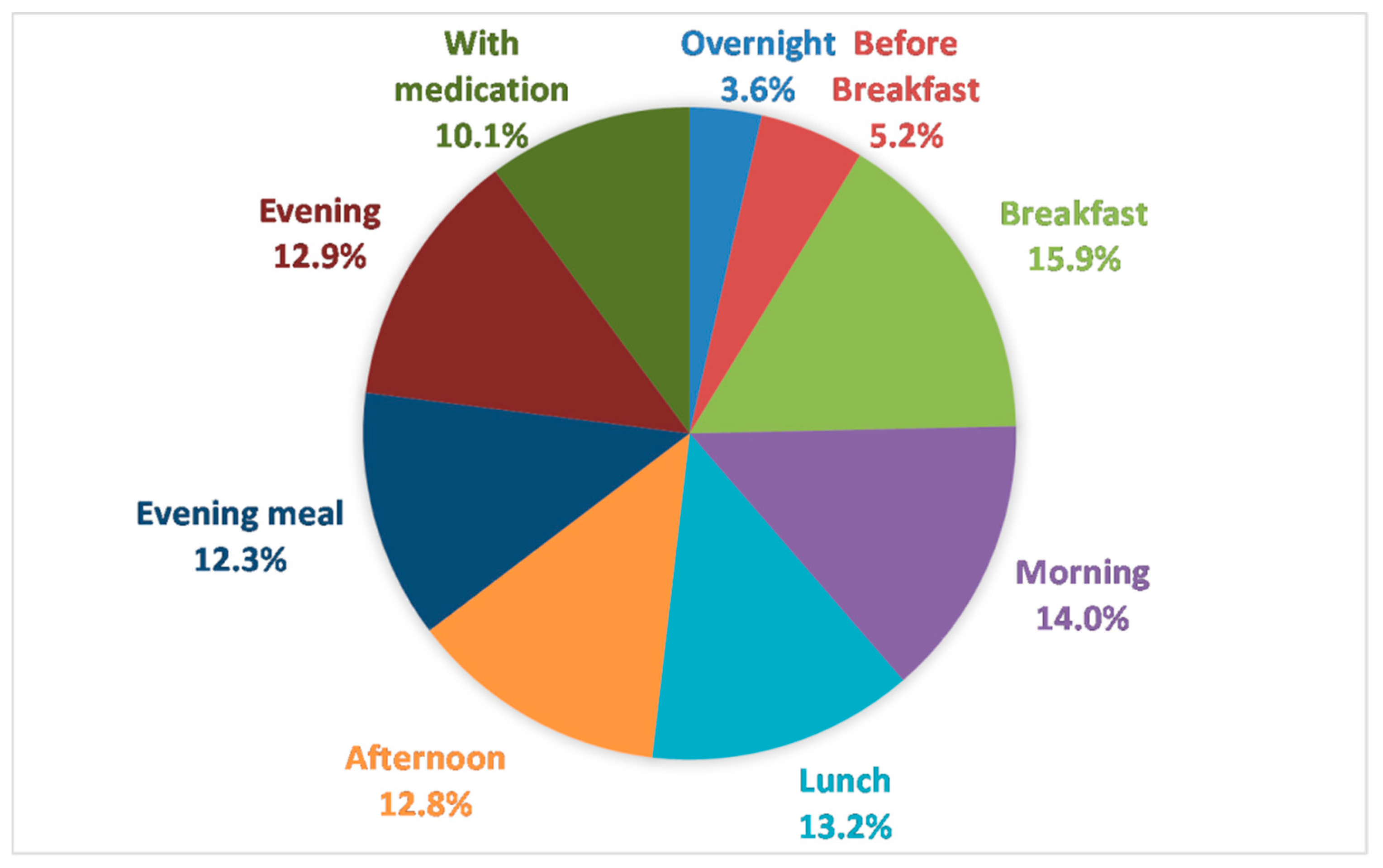 Nutrients 11 00447 g005 Nutrients 11 00447 g005