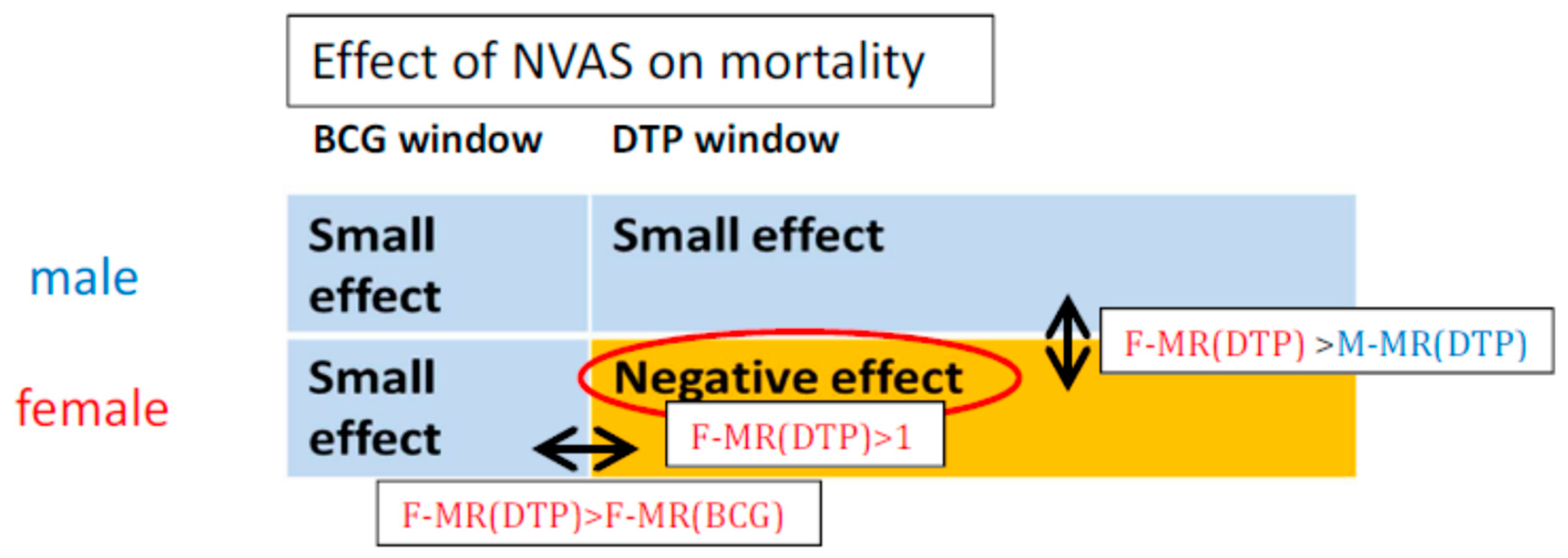 Nutrients 11 00449 g001