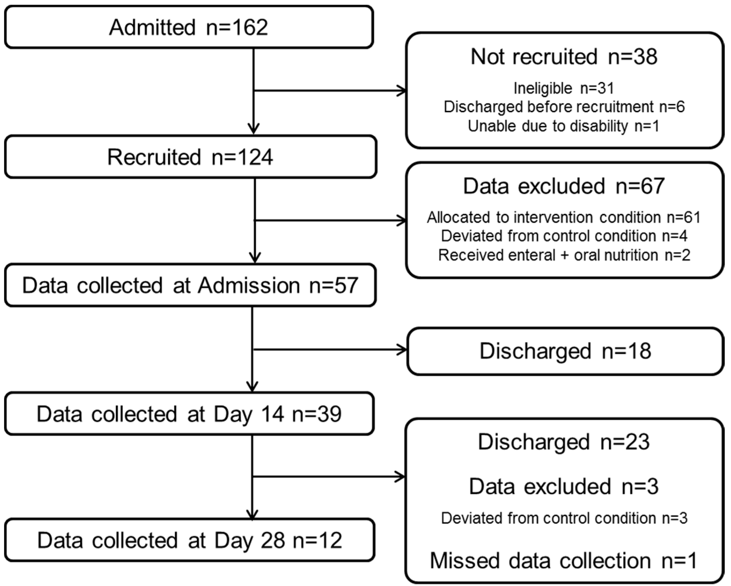 Nutrients 11 00453 g001