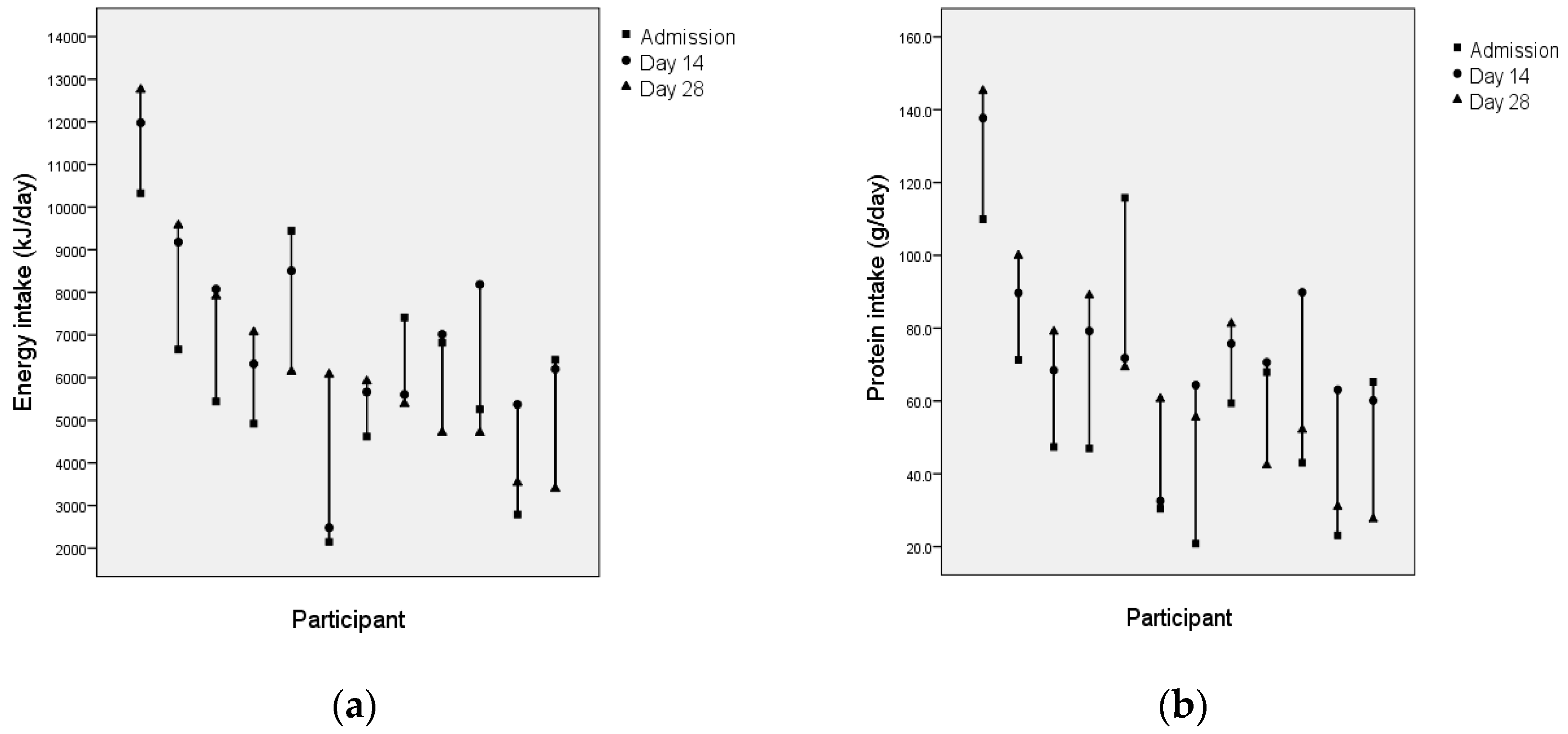 Nutrients 11 00453 g003