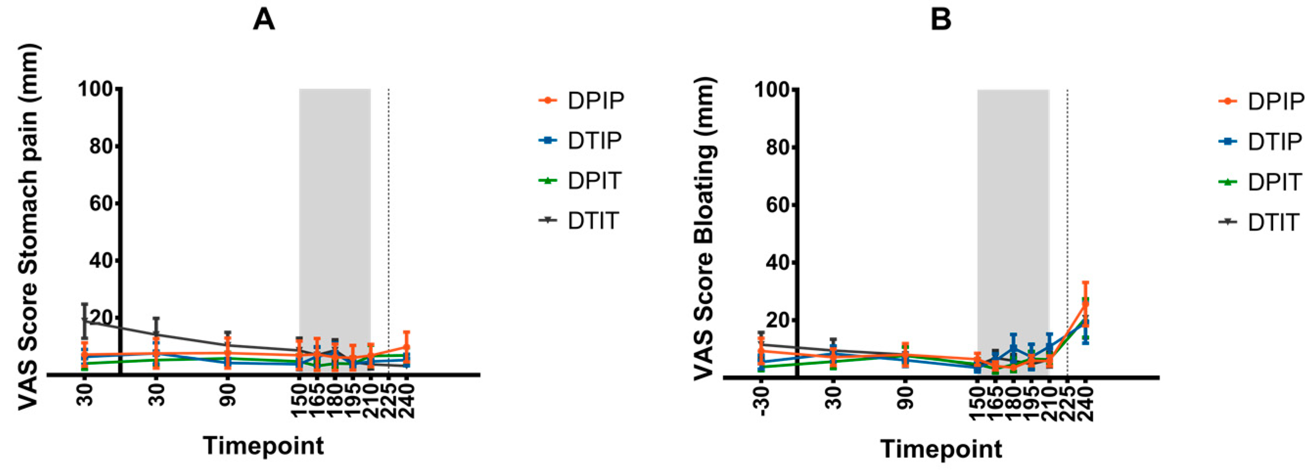 Nutrients 11 00472 g004a