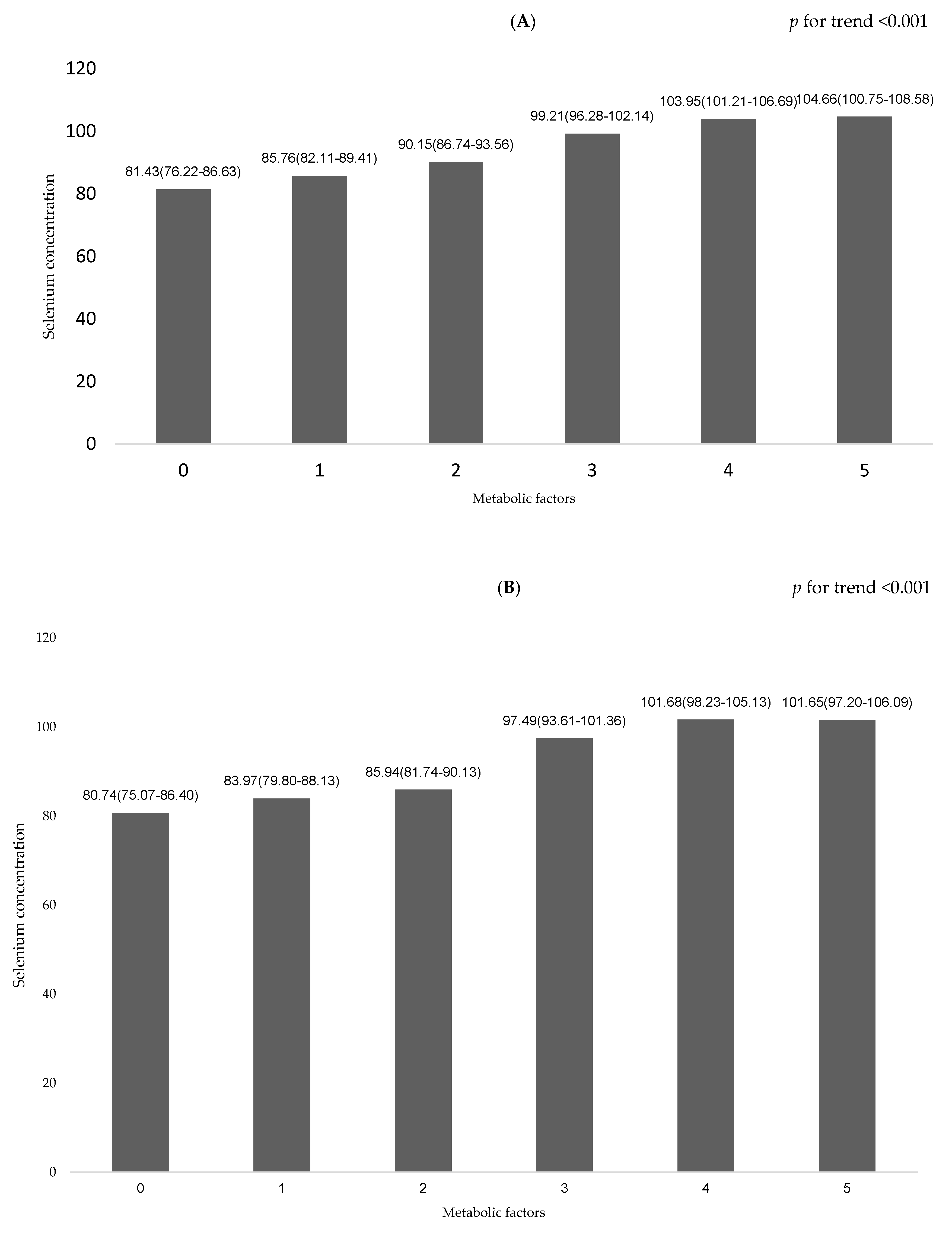 Nutrients 11 00477 g002a