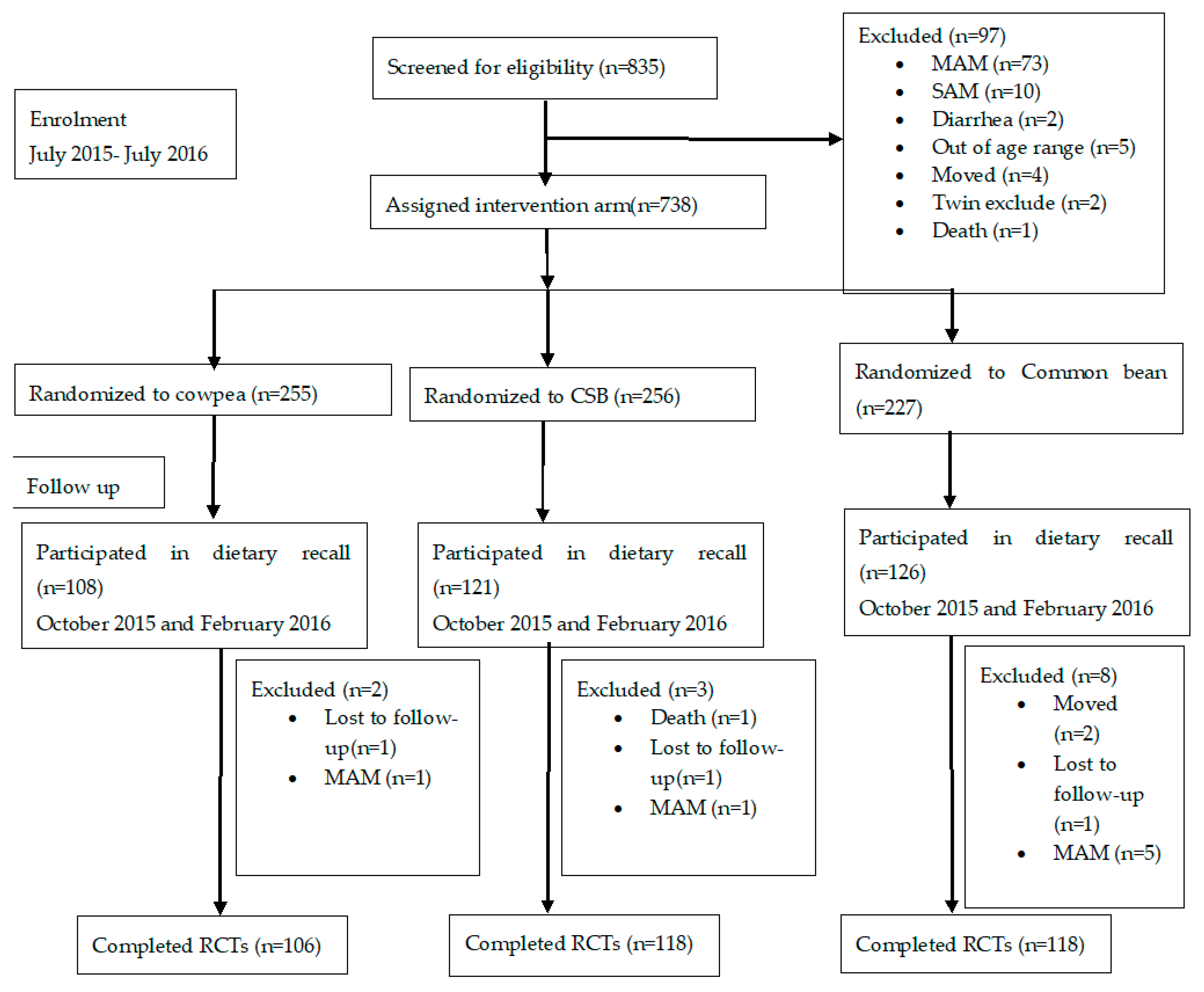 Nutrients 11 00480 g001 550