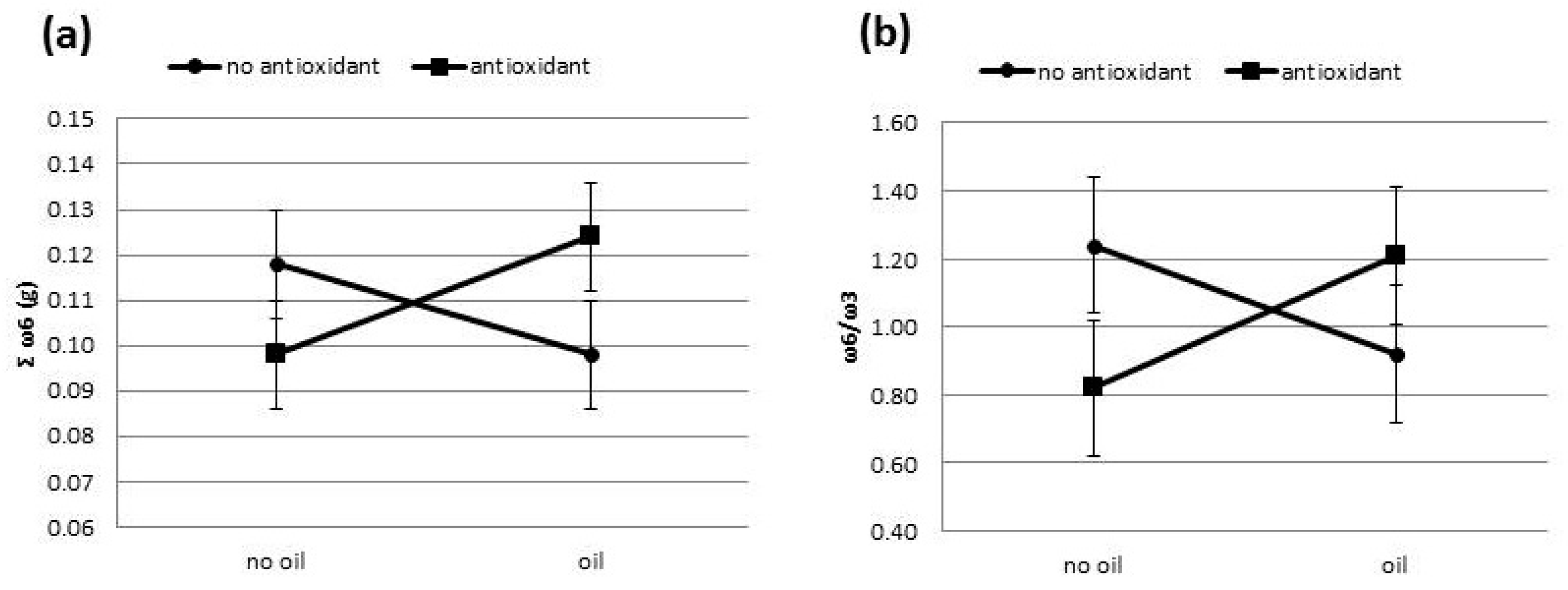 Nutrients 11 00481 g002 Nutrients 11 00481 g002