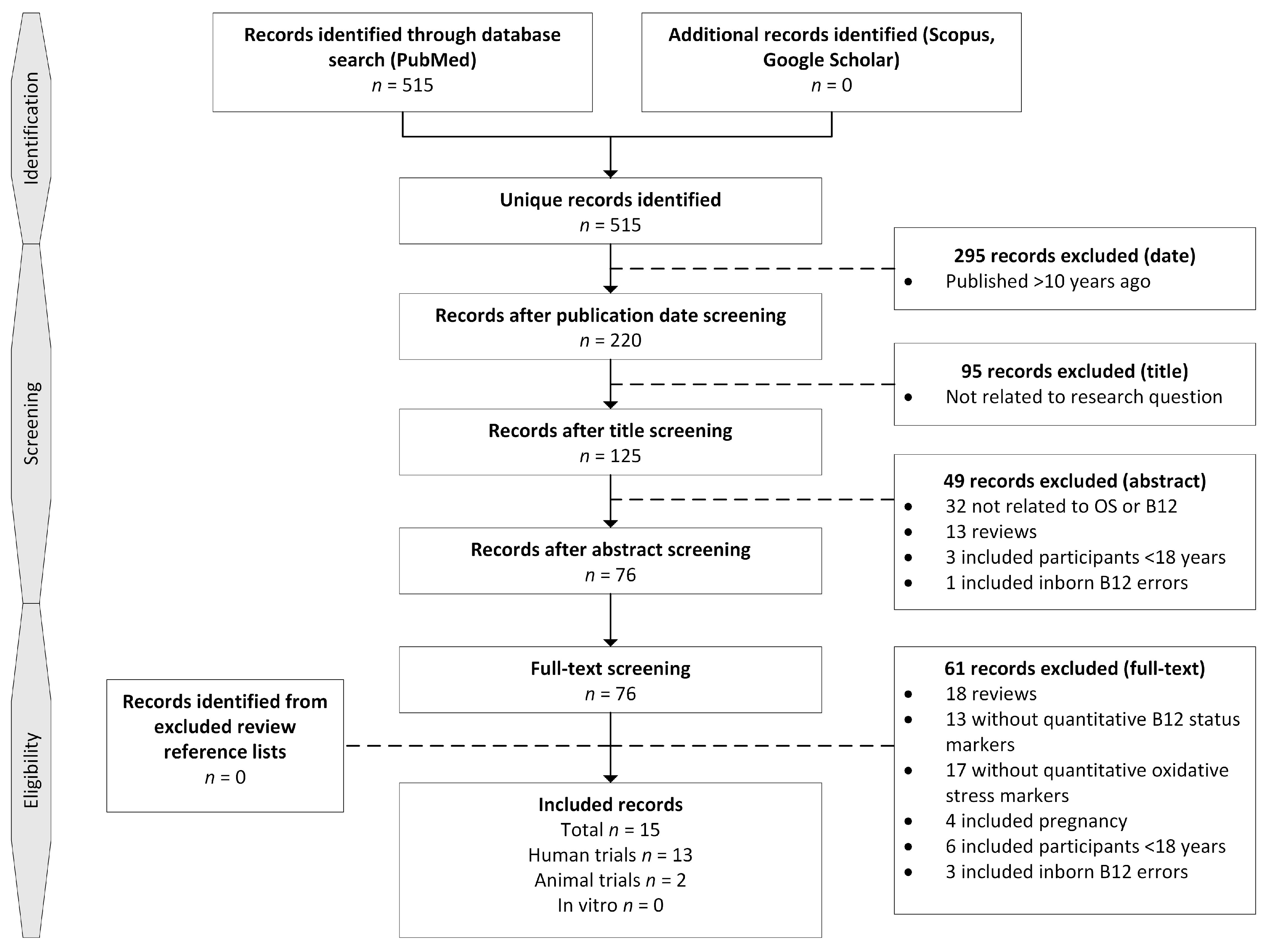 Nutrients 11 00482 g002