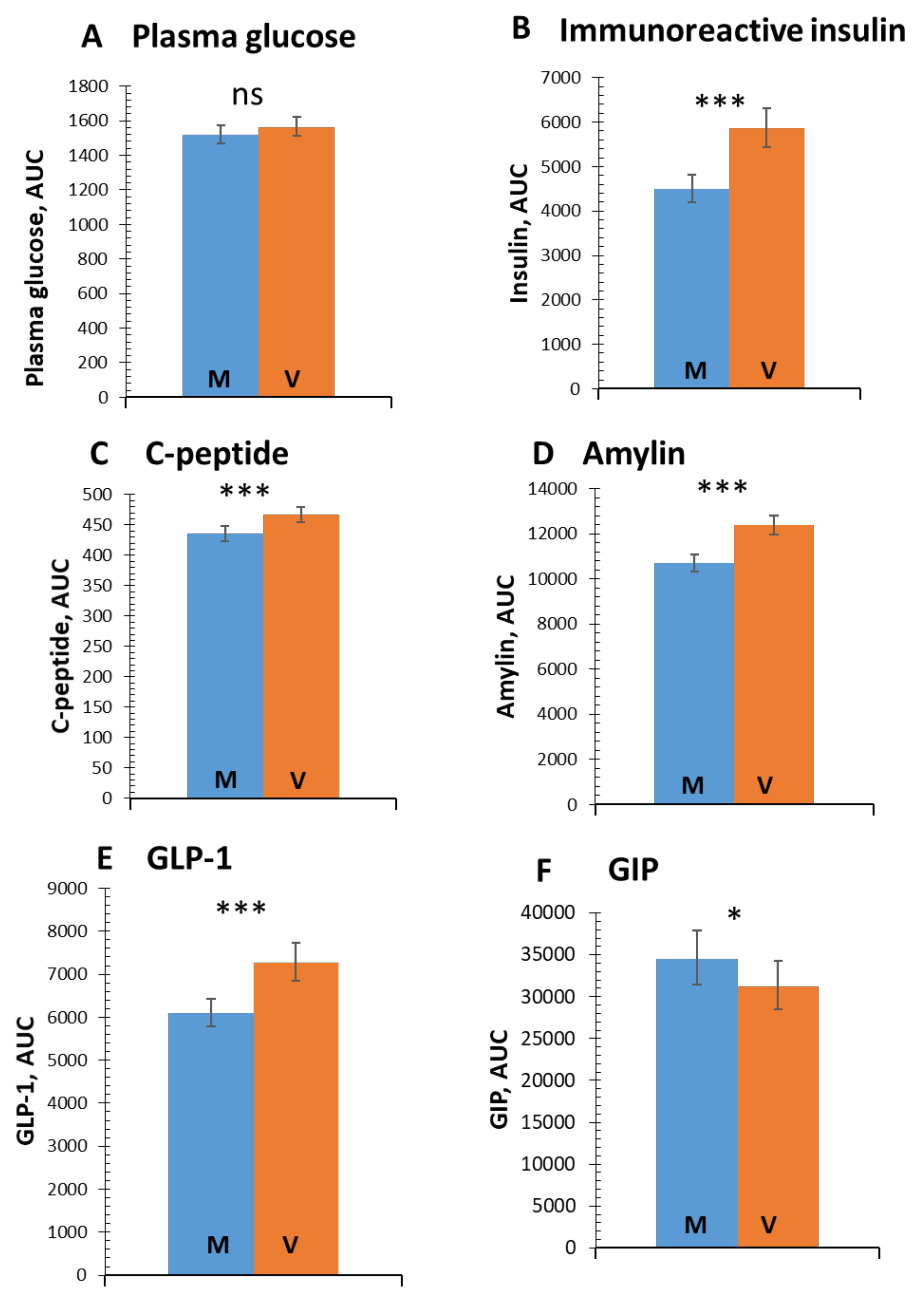Nutrients 11 00486 g001