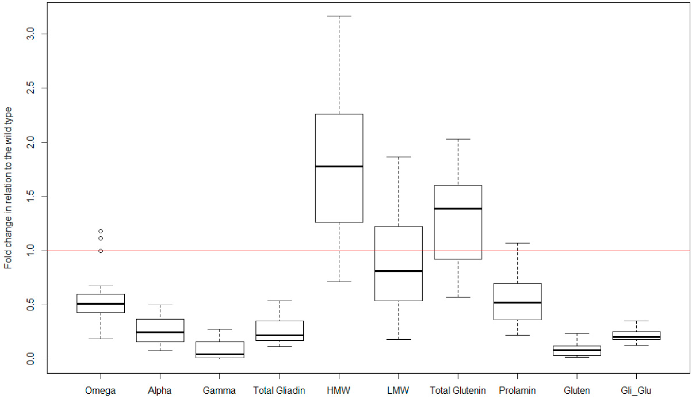 Nutrients 11 00487 g003