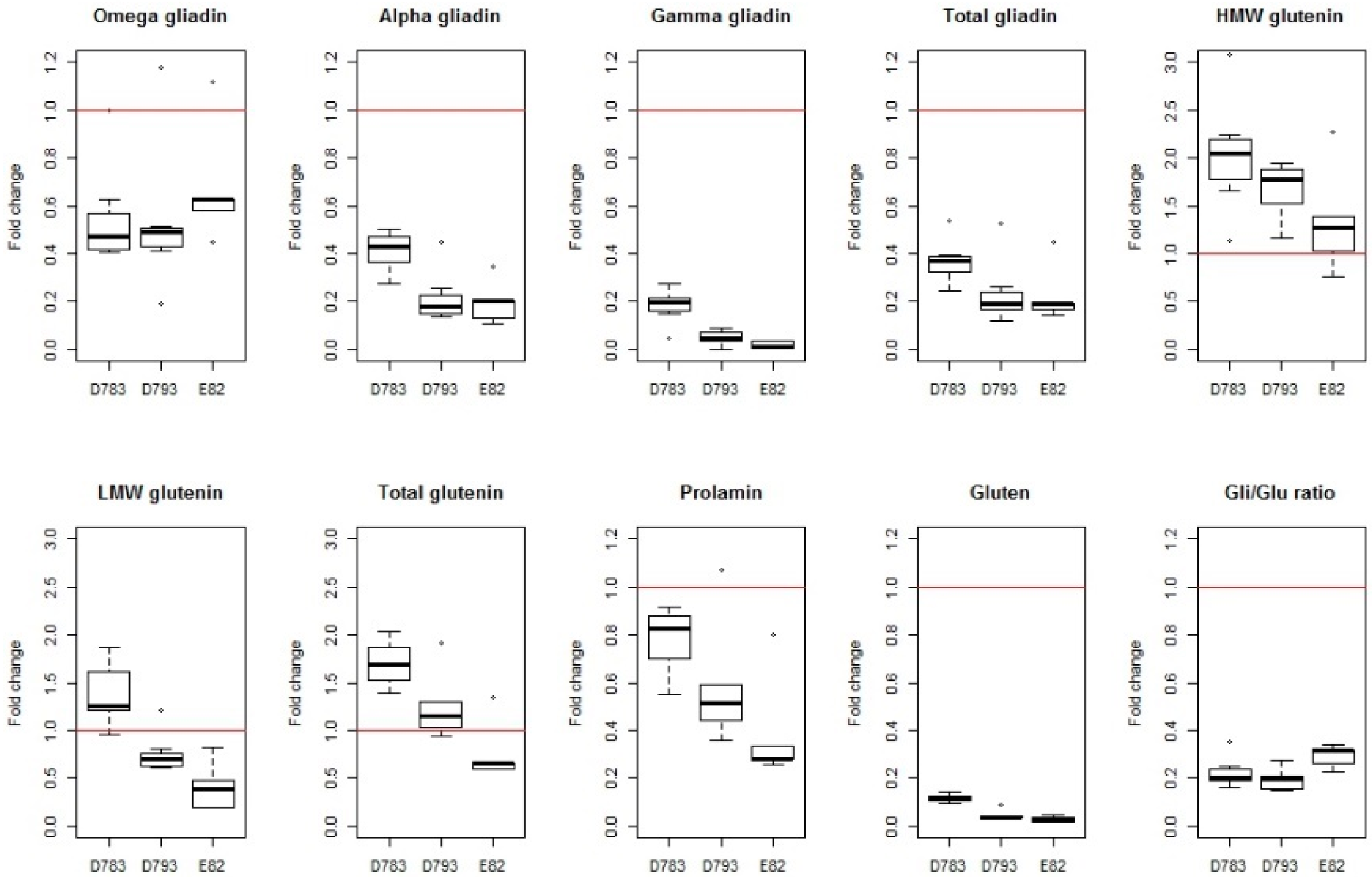 Nutrients 11 00487 g004