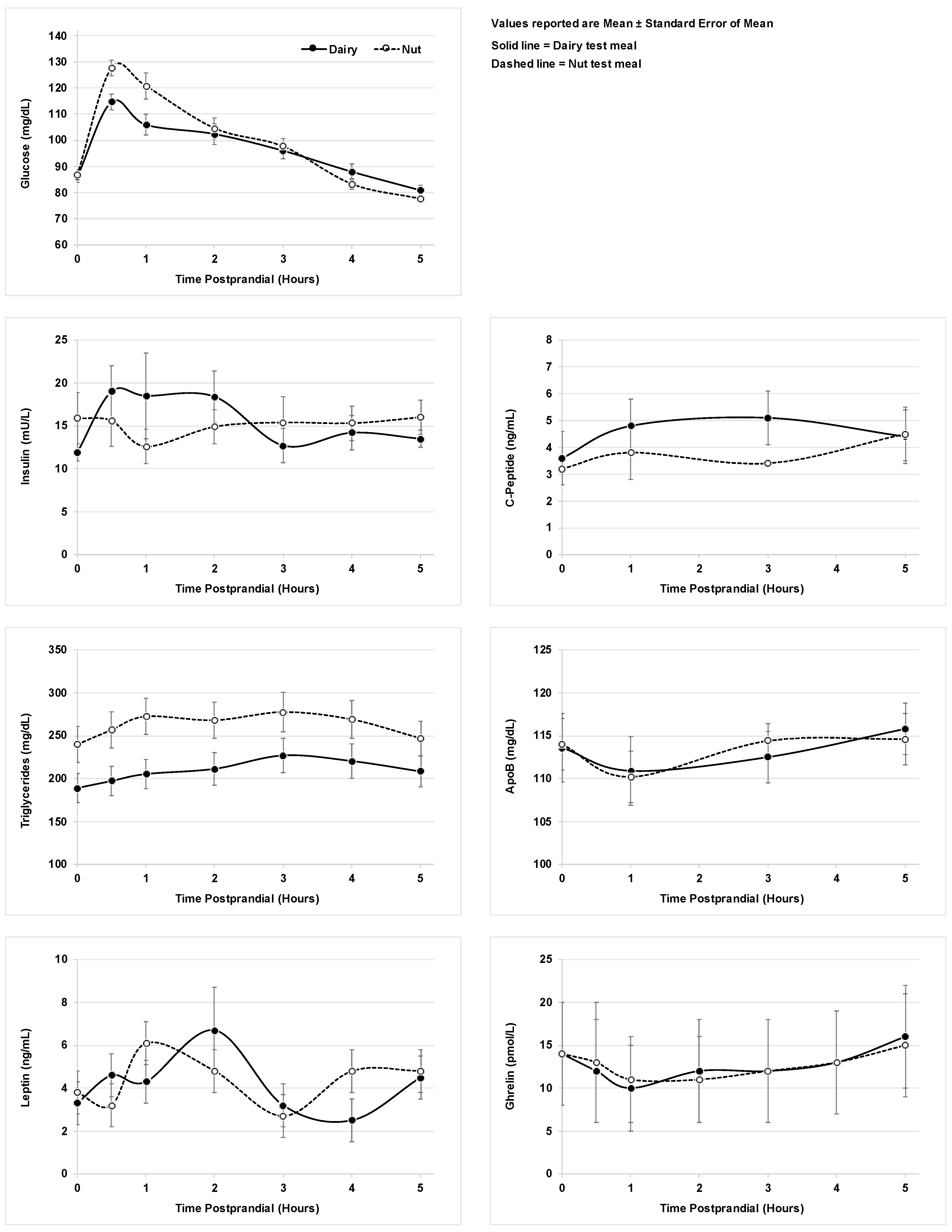Nutrients 11 00490 g001 Nutrients 11 00490 g001
