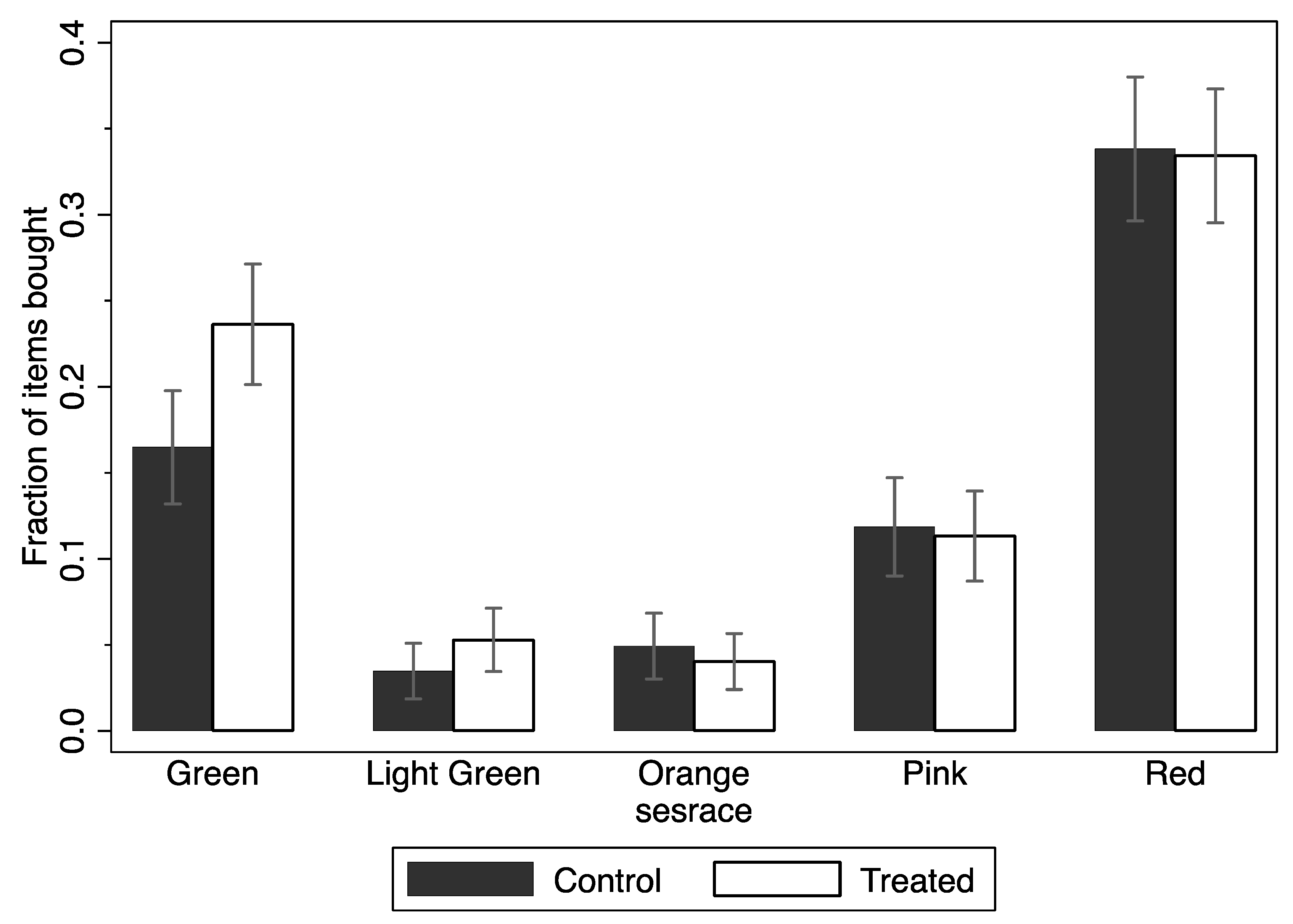 Nutrients 11 00491 g005