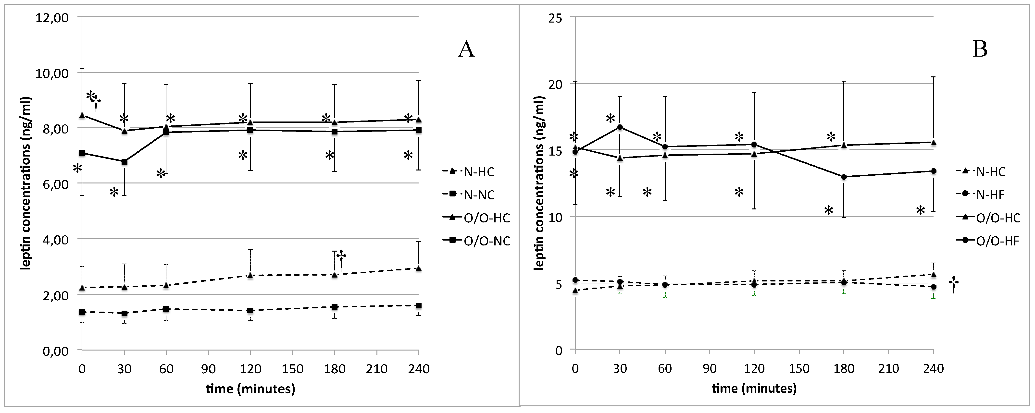 Nutrients 11 00493 g002 Nutrients 11 00493 g002