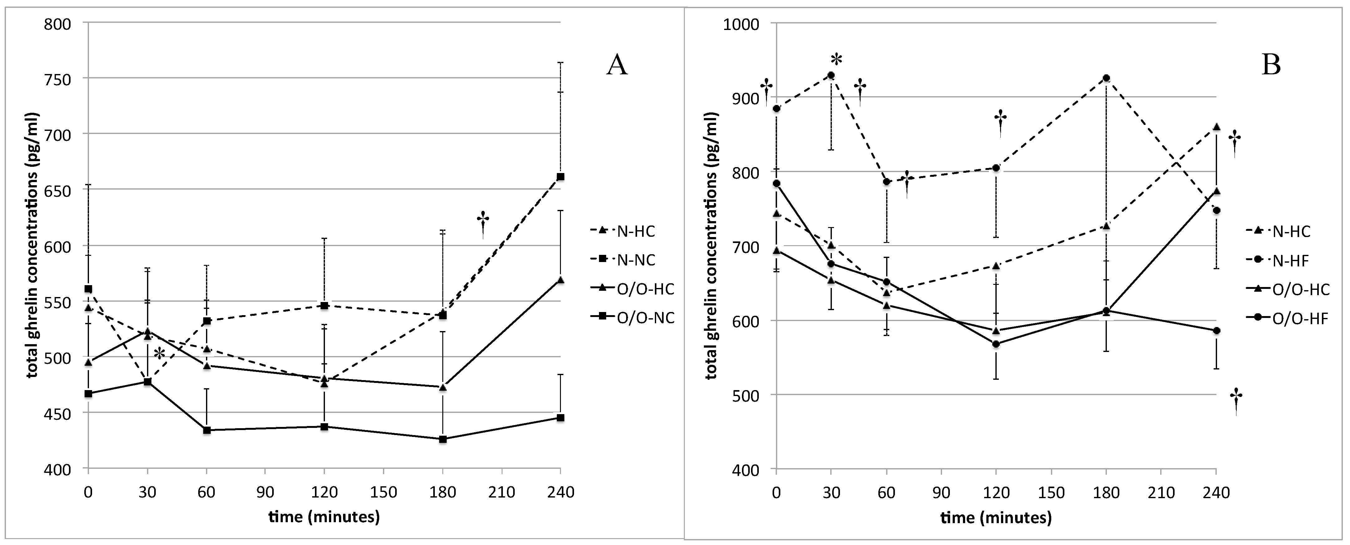 Nutrients 11 00493 g003 Nutrients 11 00493 g003