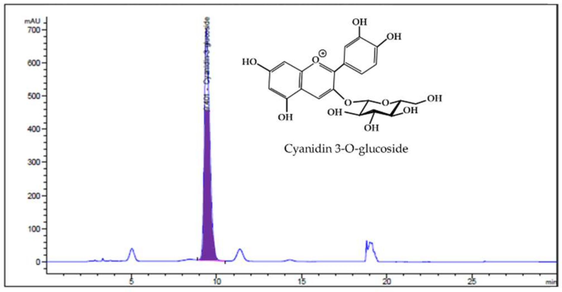 Nutrients 11 00494 g001