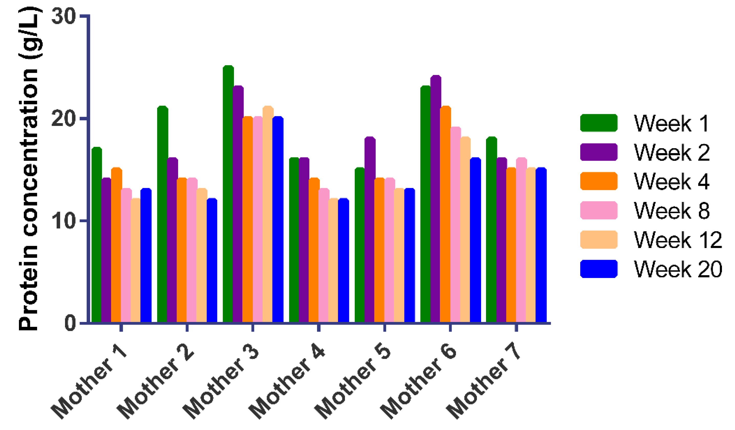 Nutrients 11 00499 g001 Nutrients 11 00499 g001