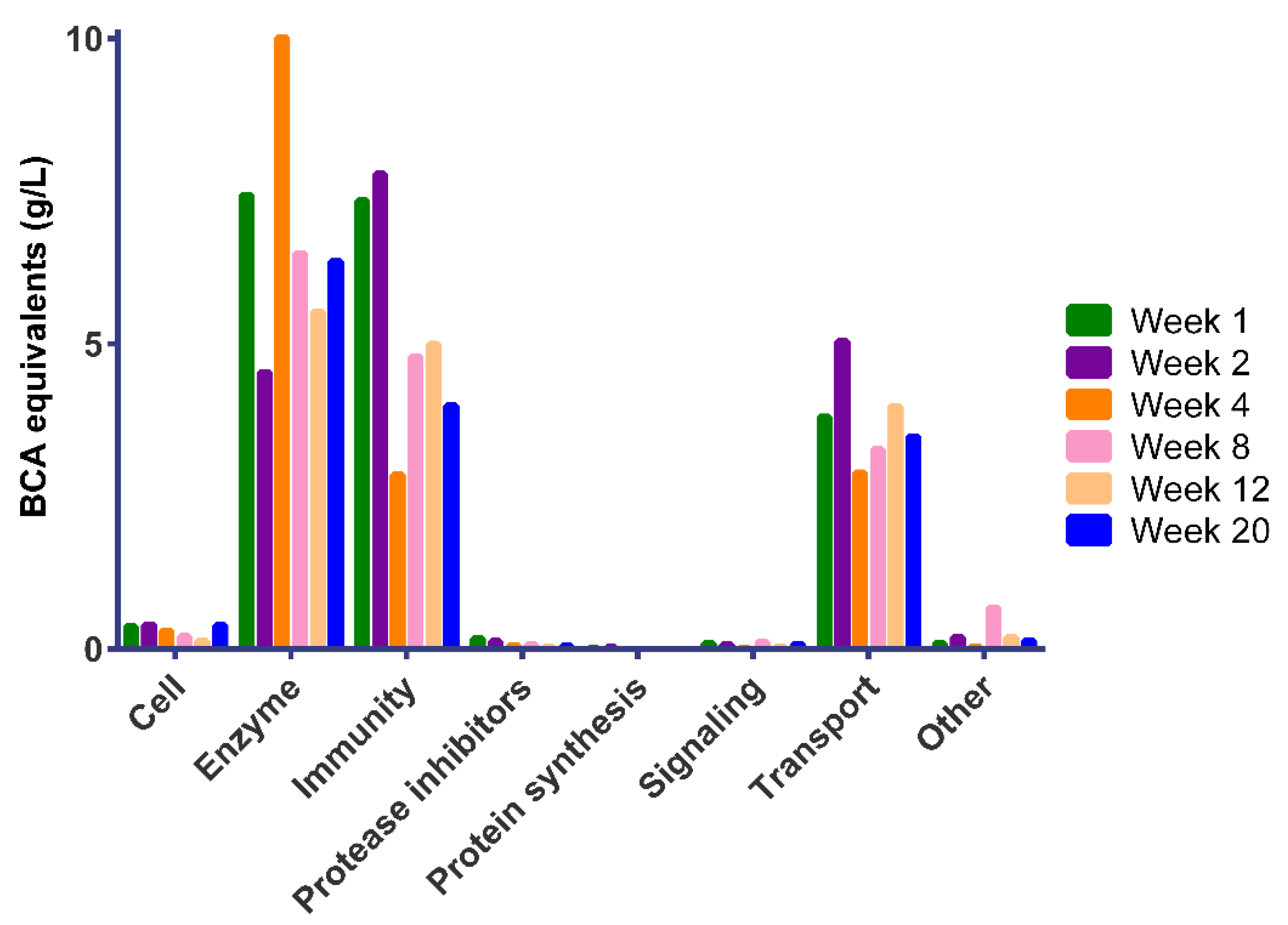 Nutrients 11 00499 g003 Nutrients 11 00499 g003