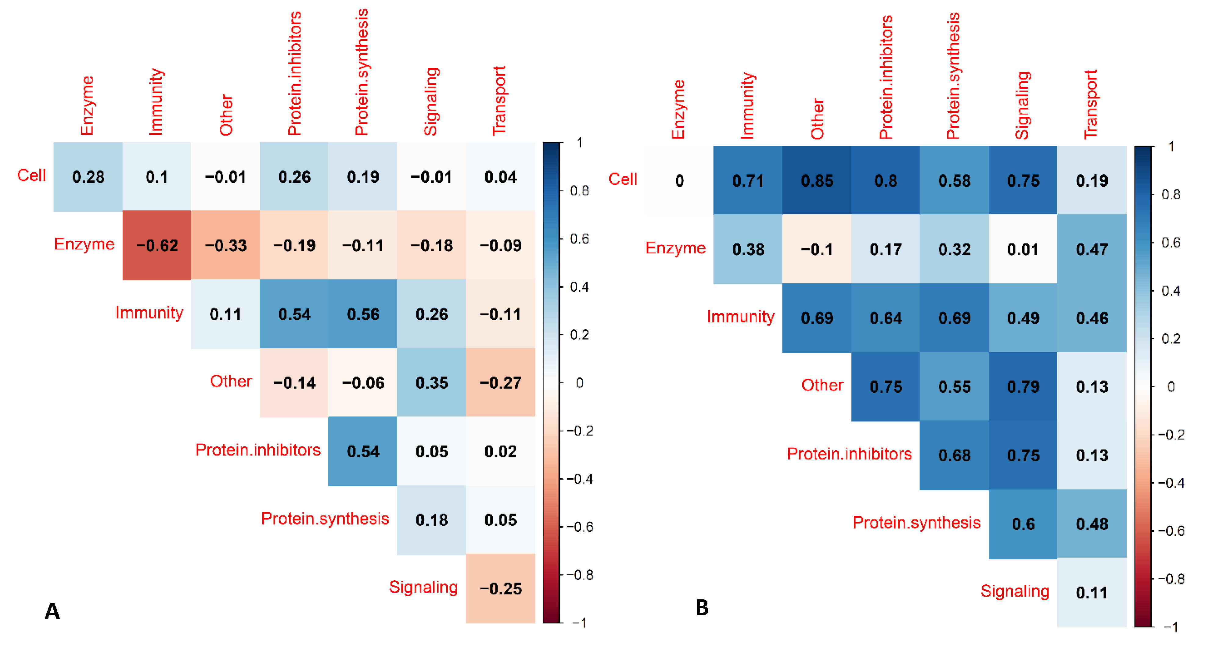Nutrients 11 00499 g004 Nutrients 11 00499 g004