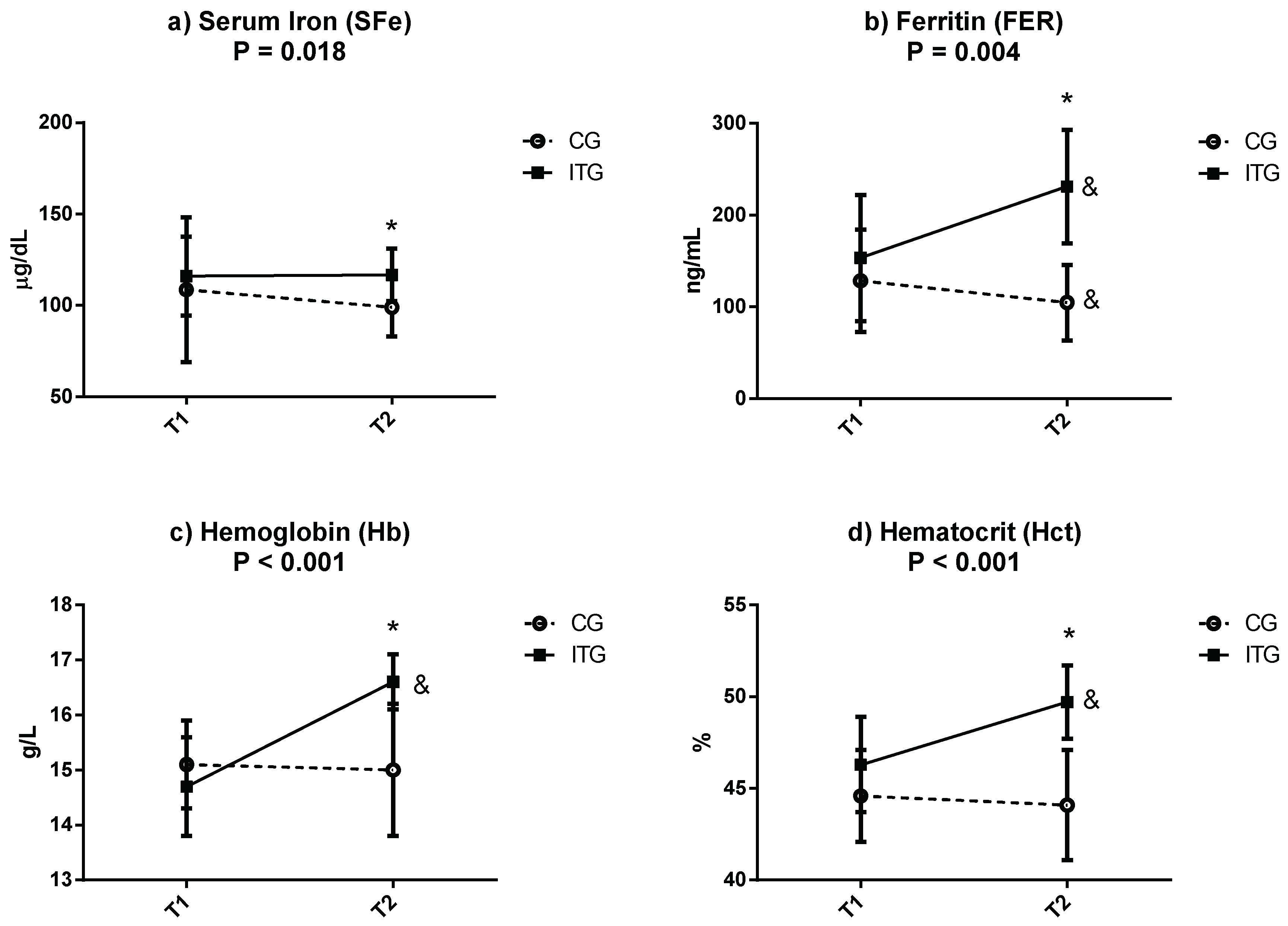 Nutrients 11 00500 g001 550