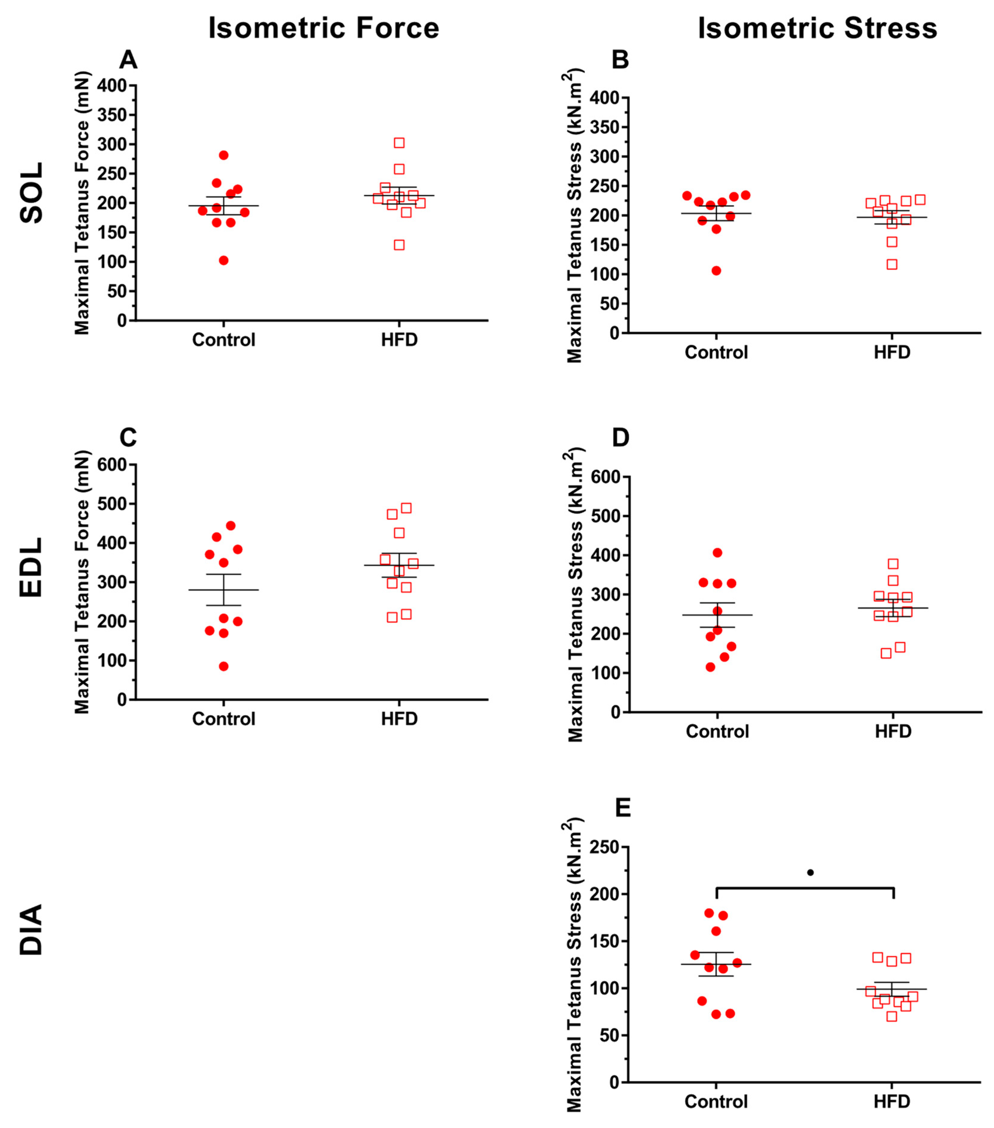 Nutrients 11 00505 g001 Nutrients 11 00505 g001