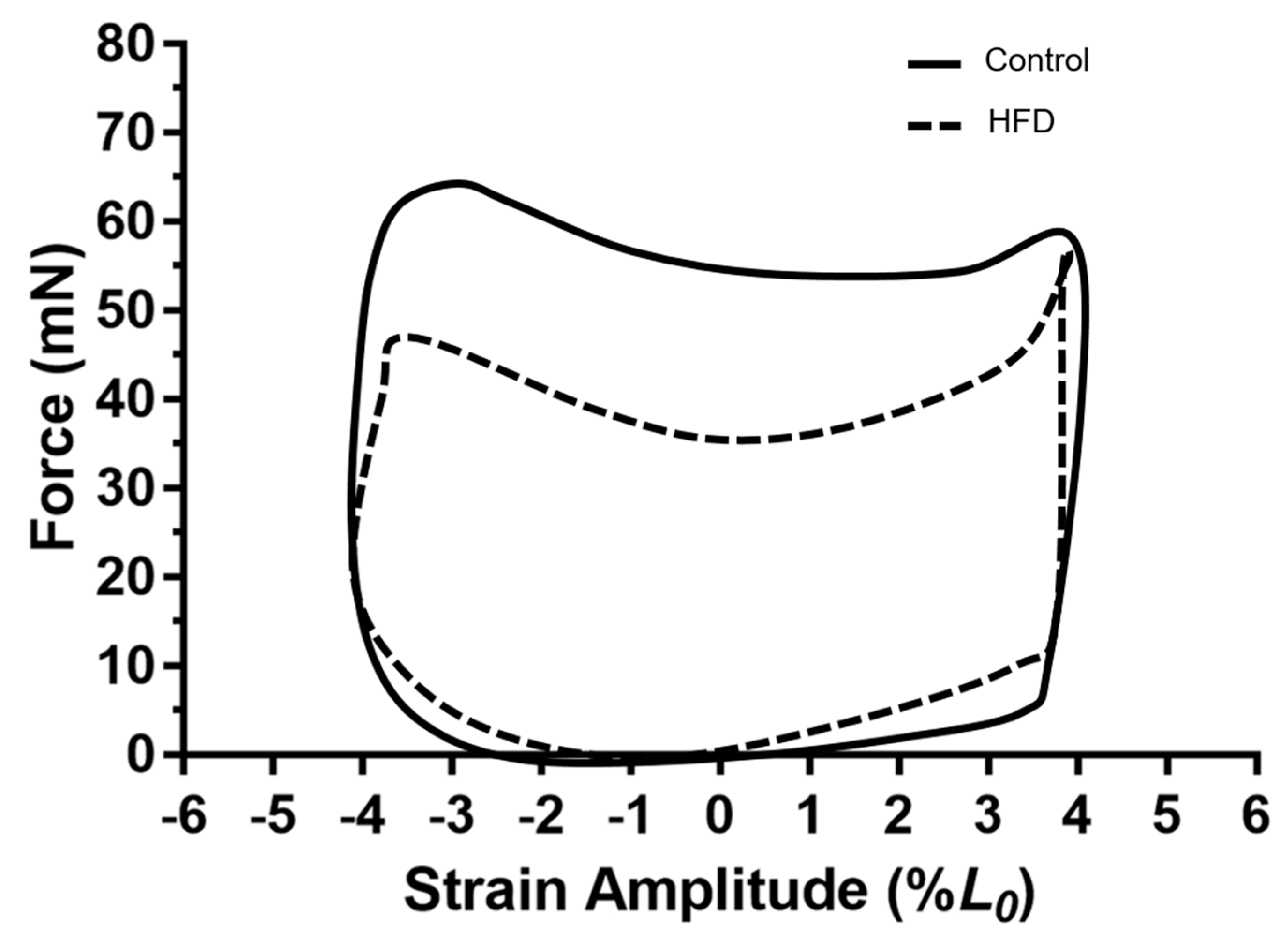 Nutrients 11 00505 g004 Nutrients 11 00505 g004