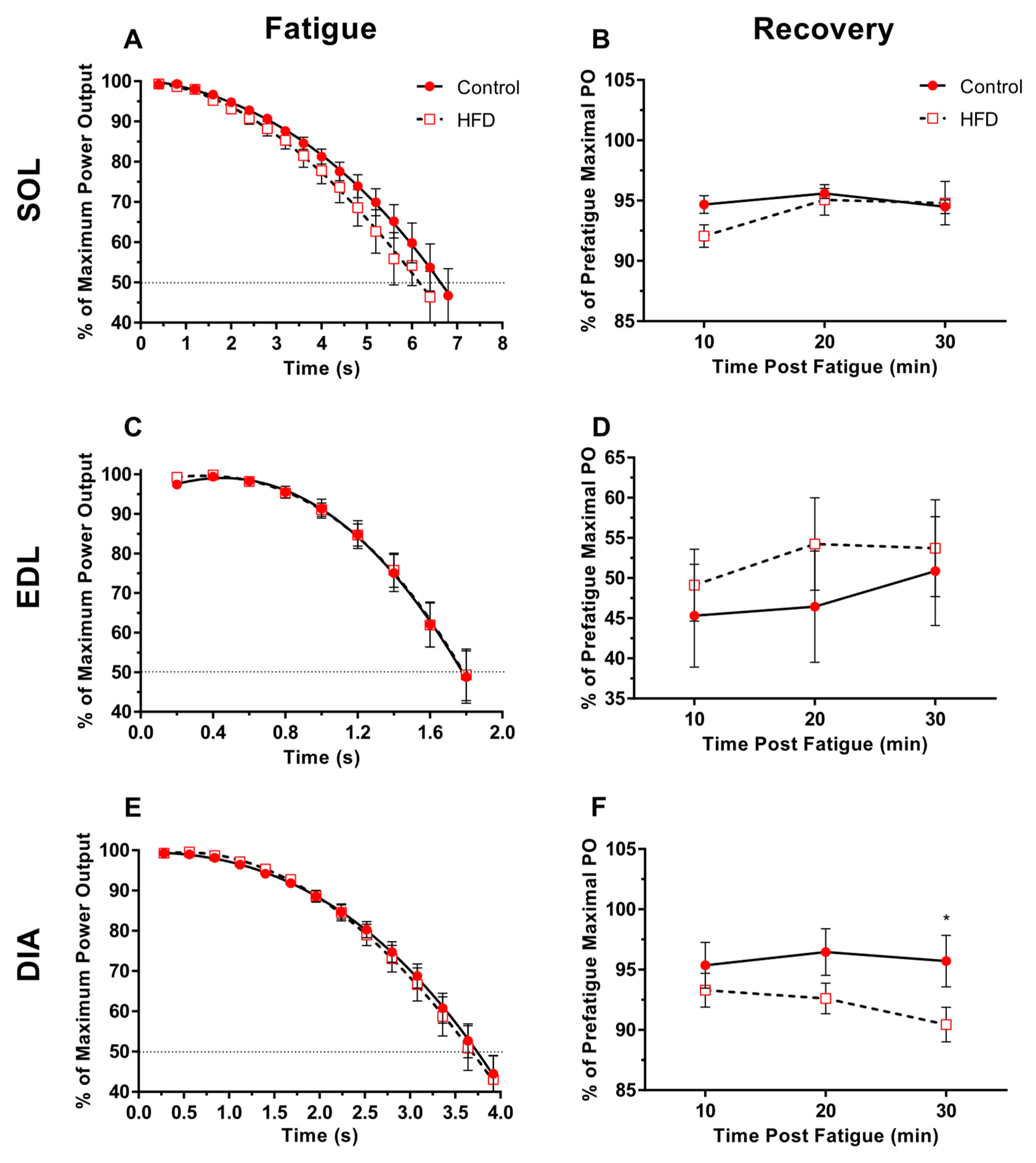 Nutrients 11 00505 g005 Nutrients 11 00505 g005