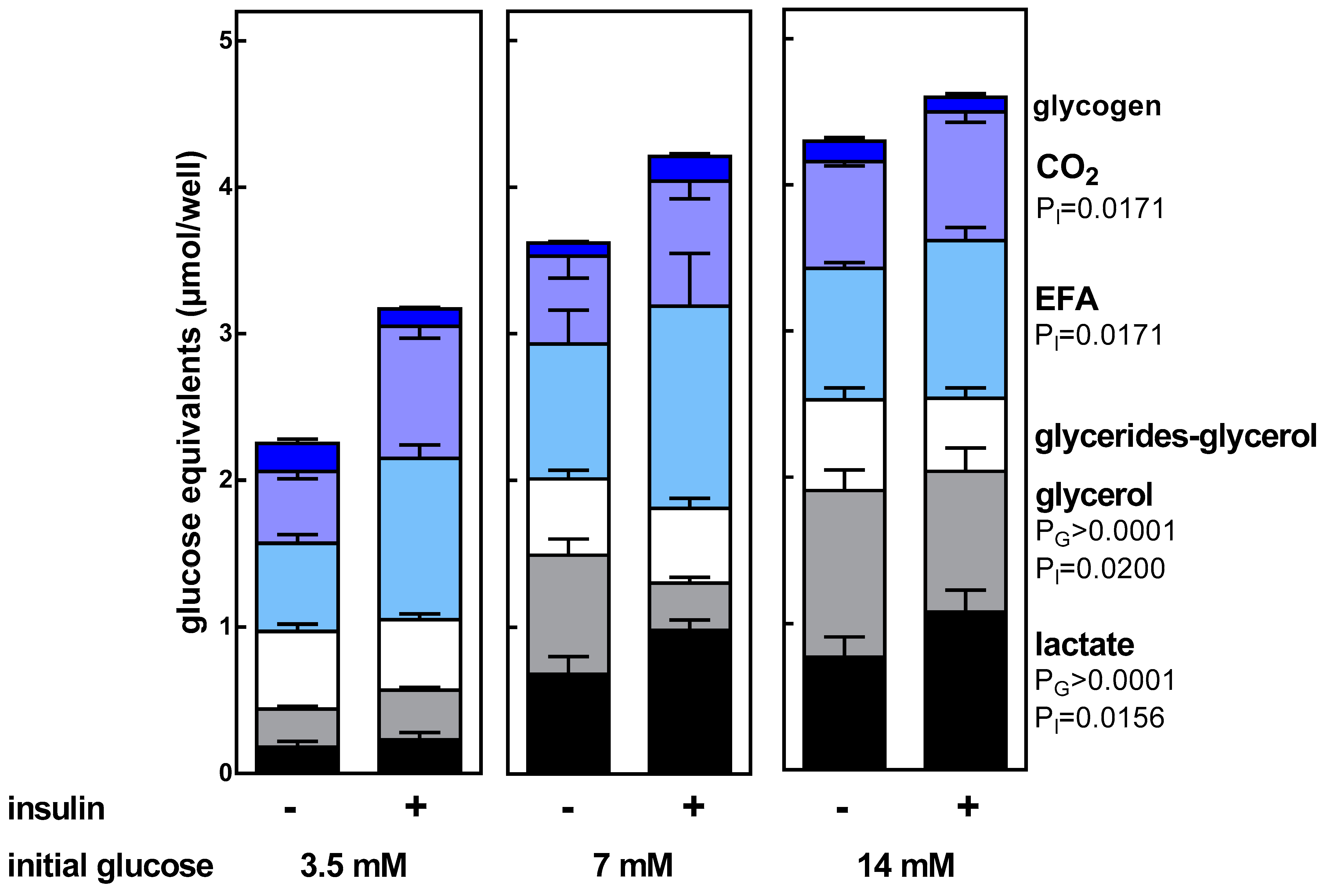 Nutrients 11 00513 g003 Nutrients 11 00513 g003