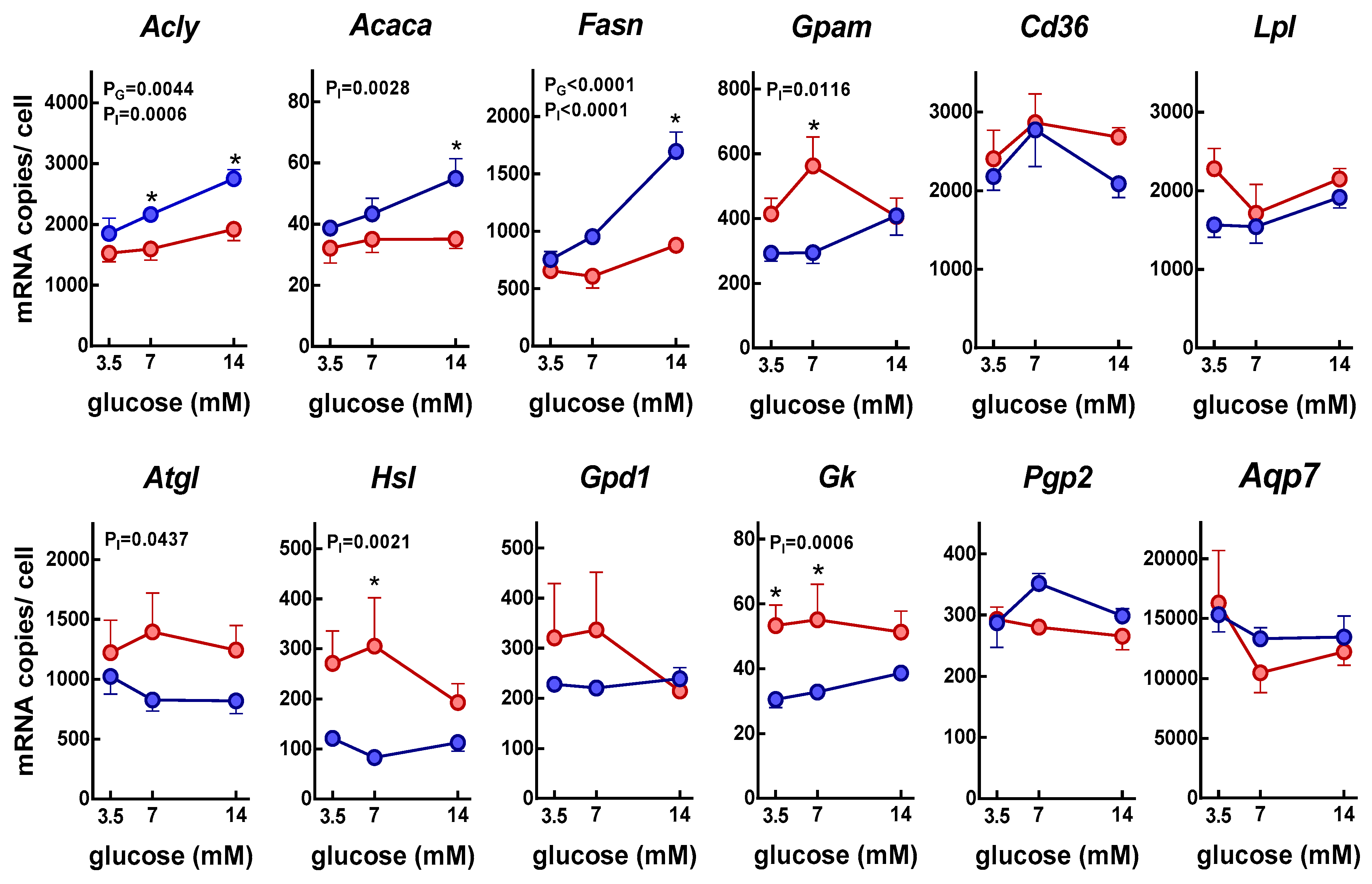 Nutrients 11 00513 g005 Nutrients 11 00513 g005