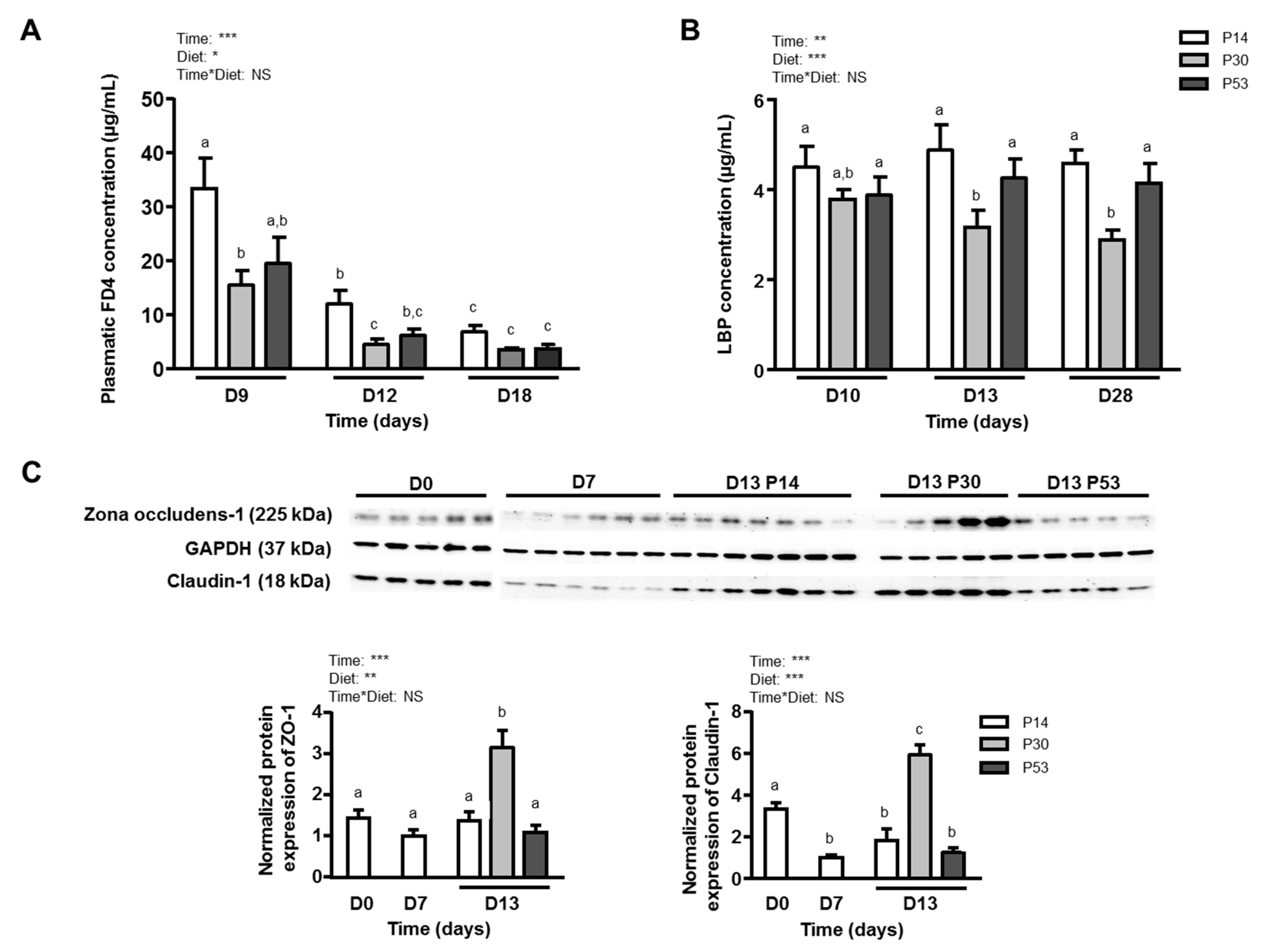 Nutrients 11 00514 g004