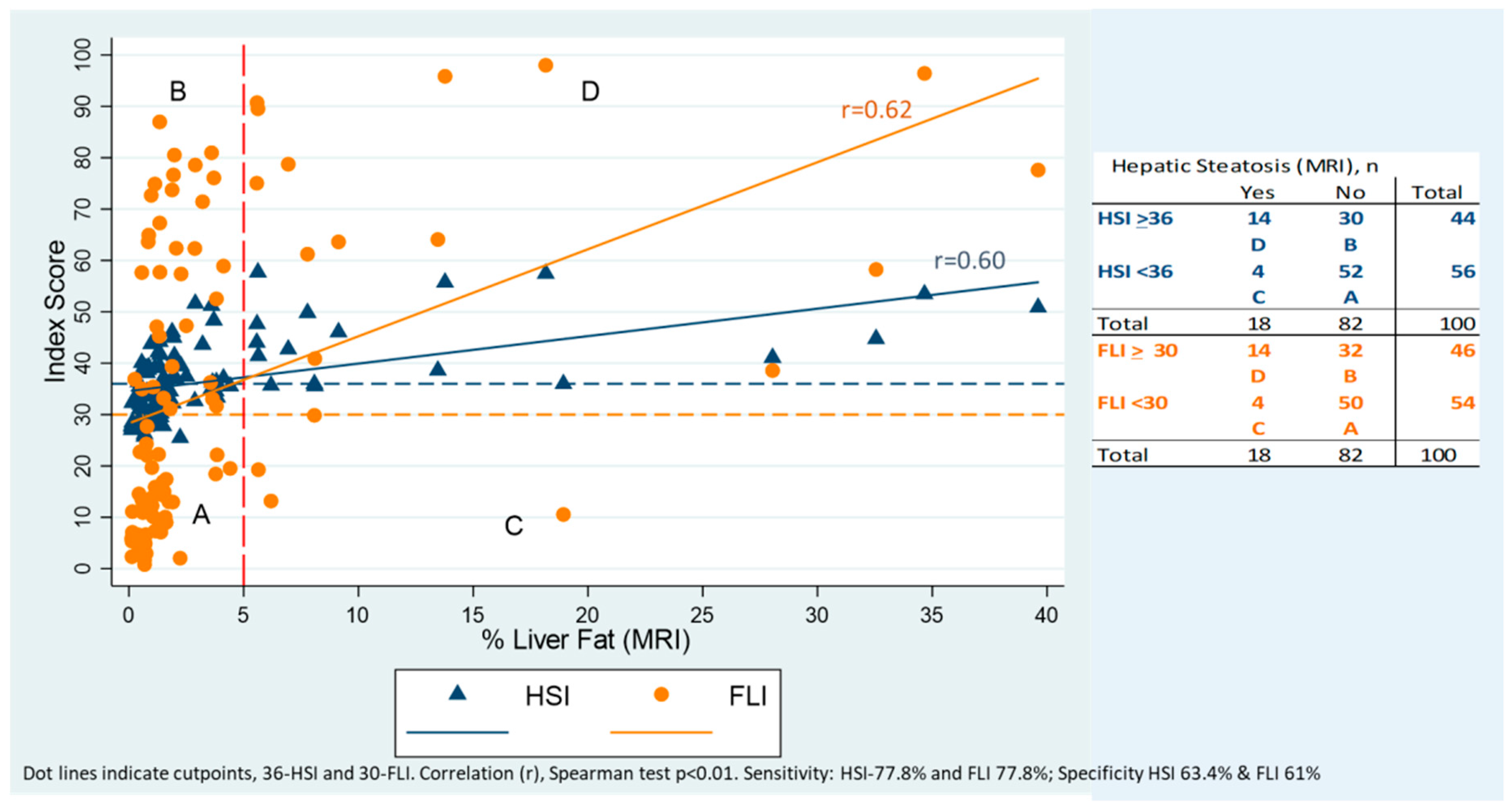 Nutrients 11 00522 g001