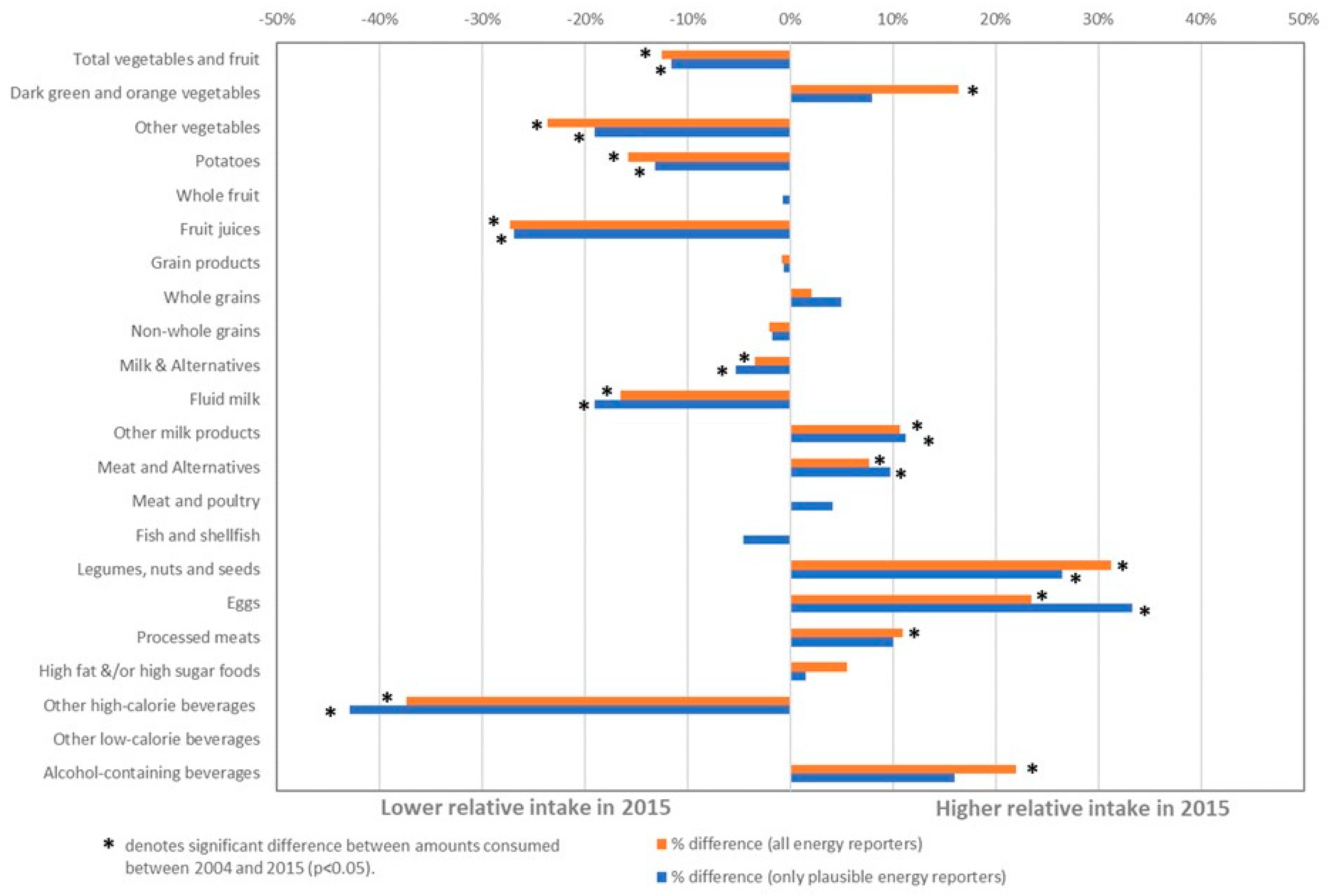 Nutrients 11 00526 g002