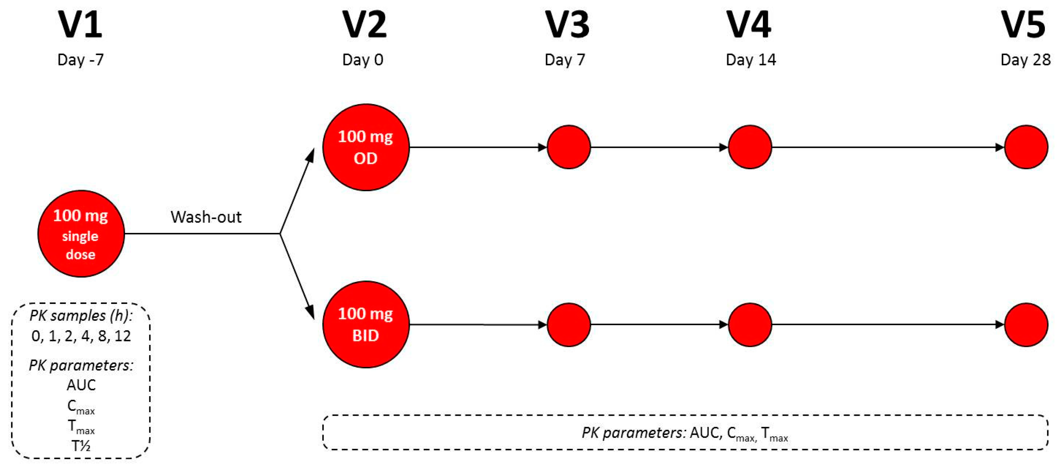 Nutrients 11 00527 g001