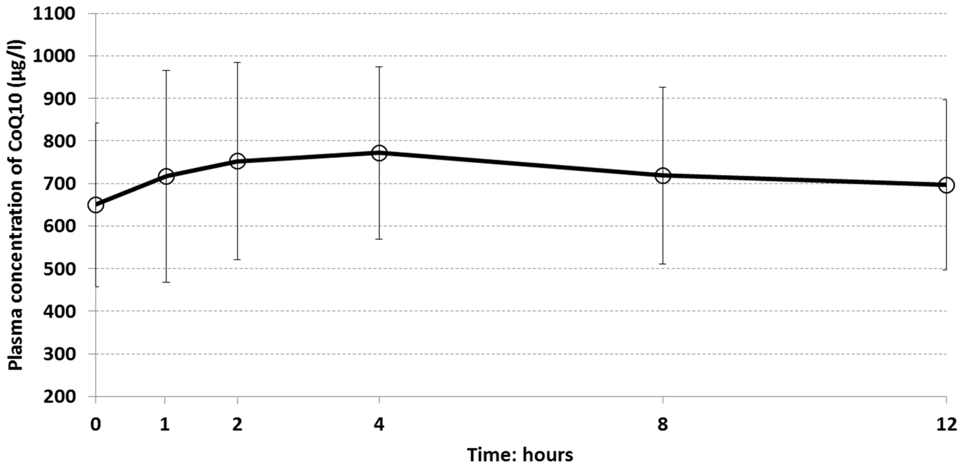 Nutrients 11 00527 g002