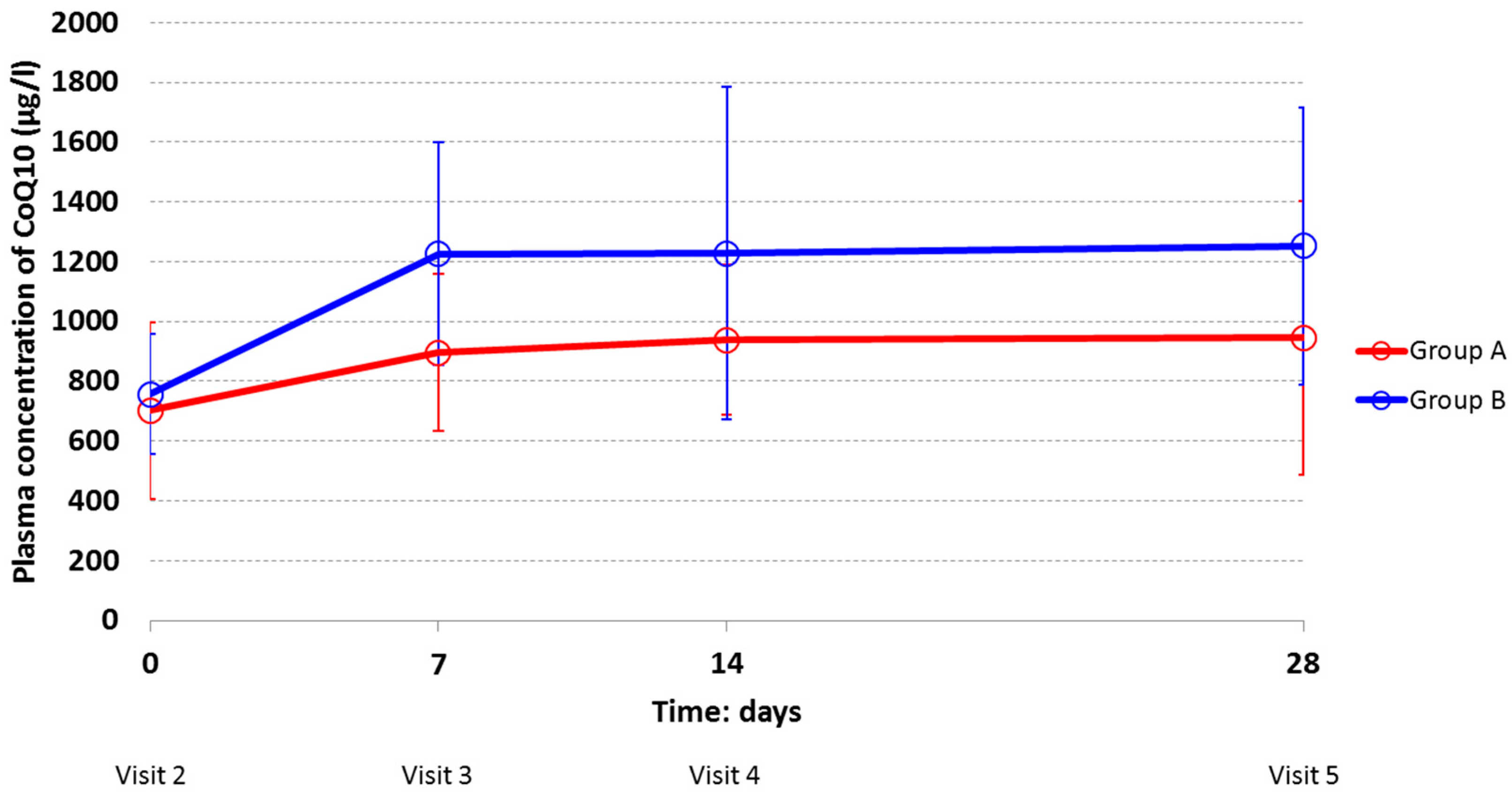 Nutrients 11 00527 g003
