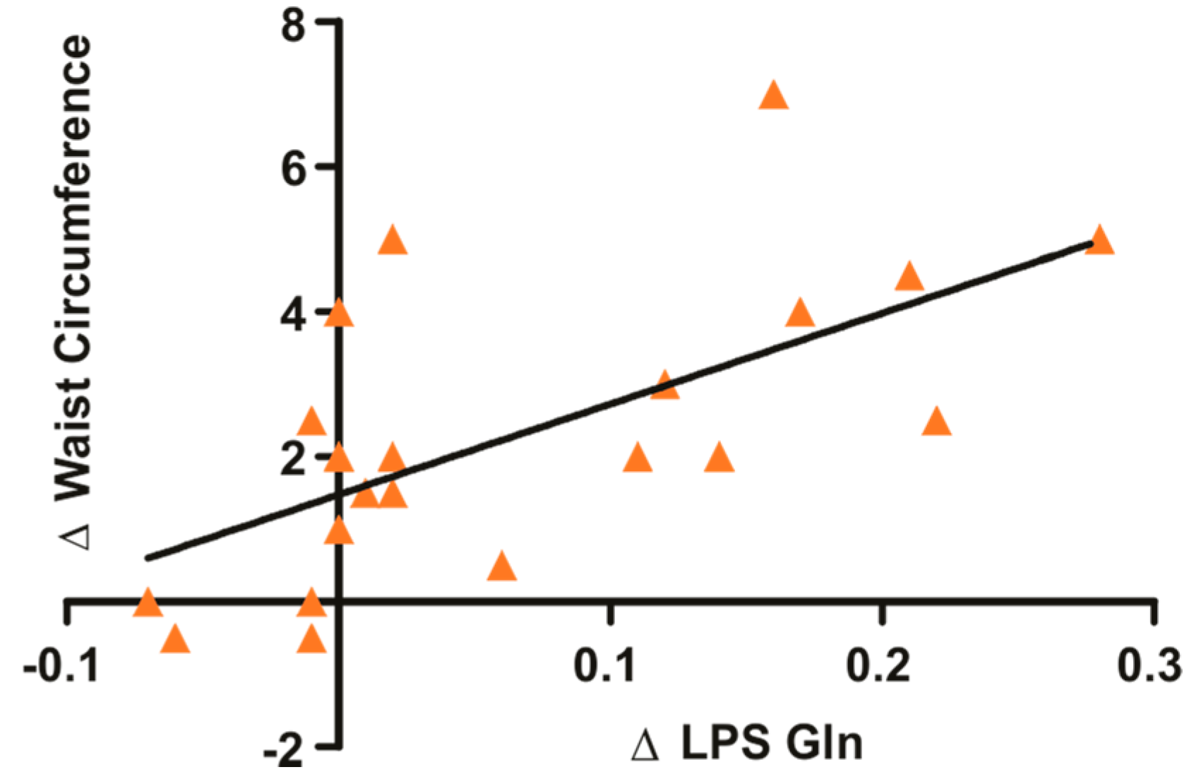 Nutrients 11 00536 g001